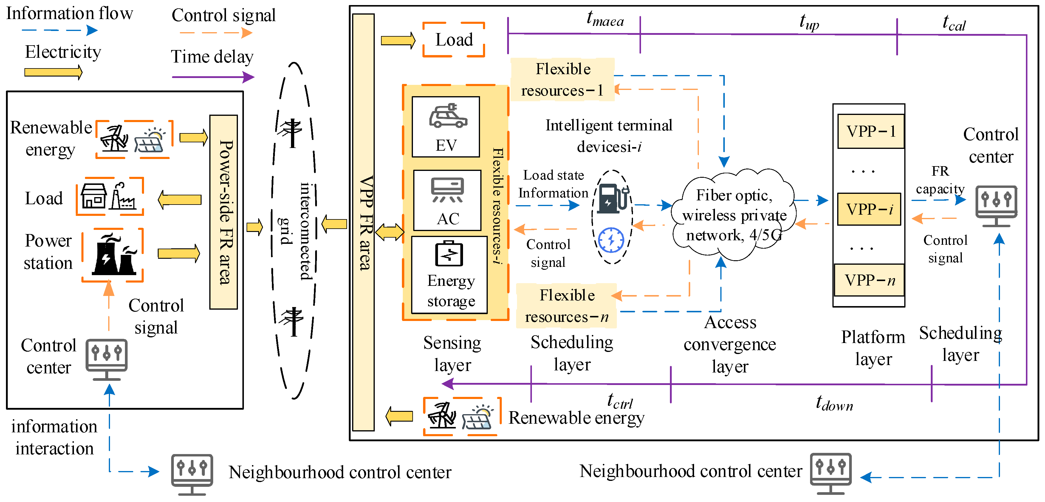 Energies 18 01361 g001