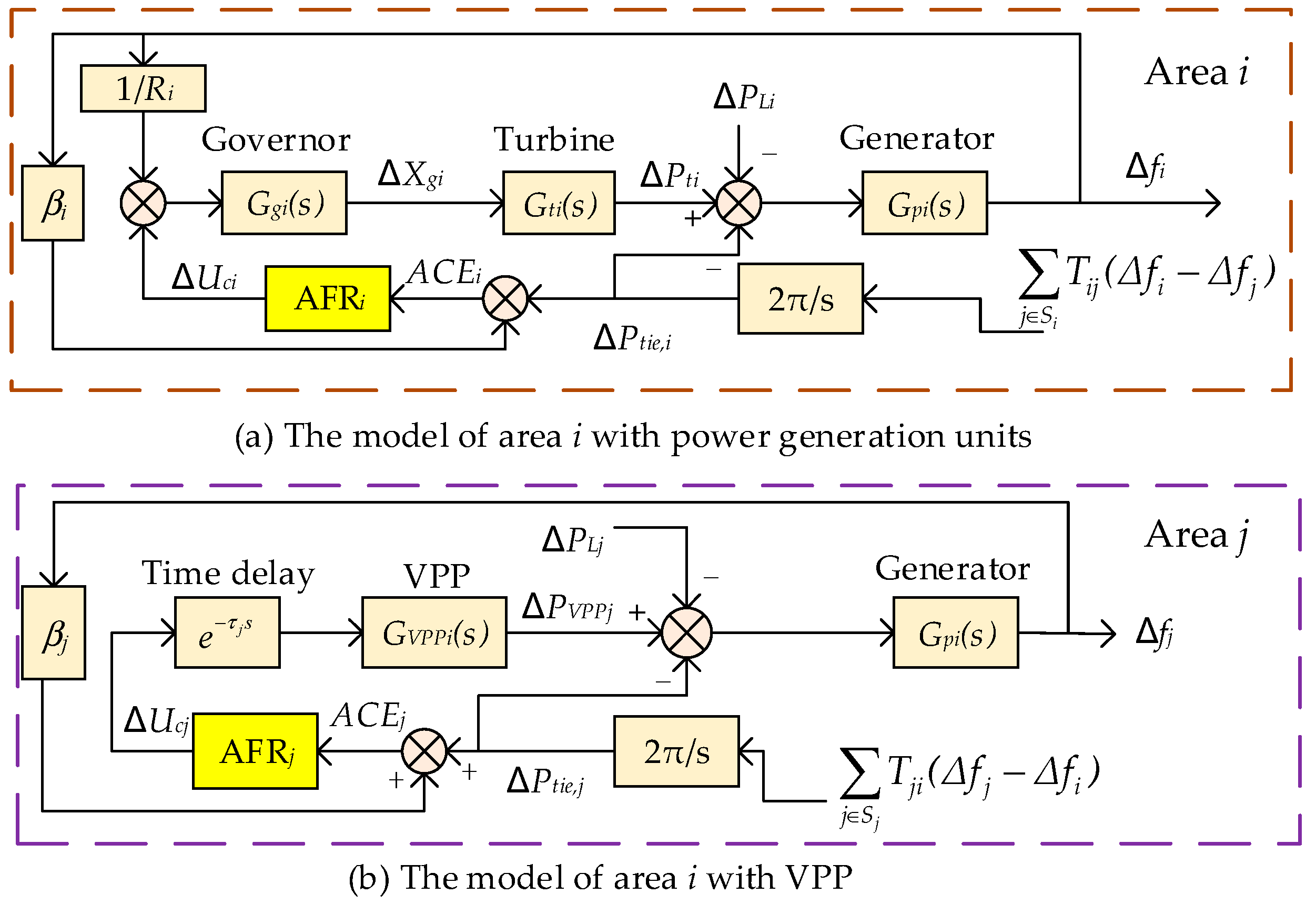 Energies 18 01361 g002