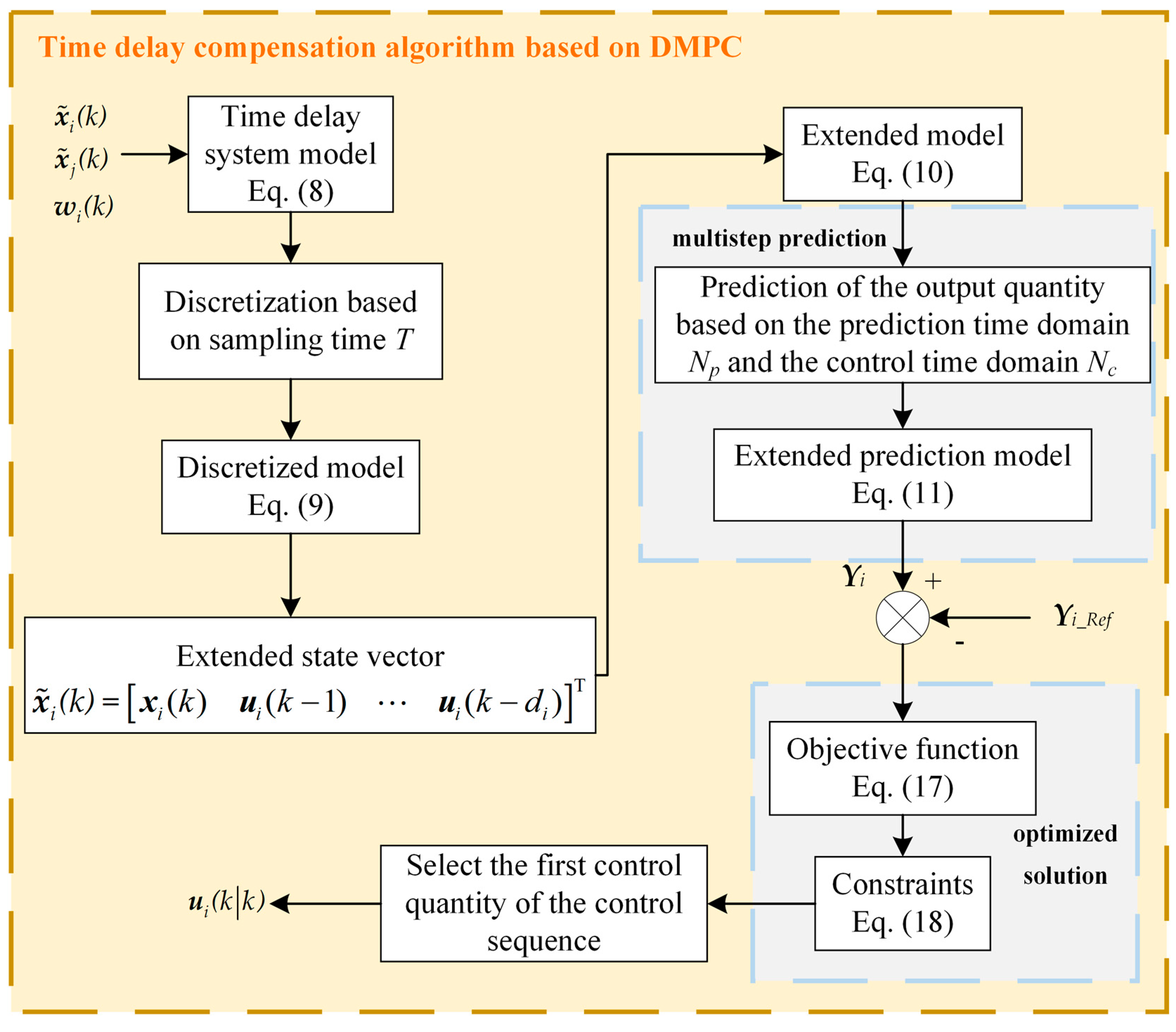 Energies 18 01361 g003