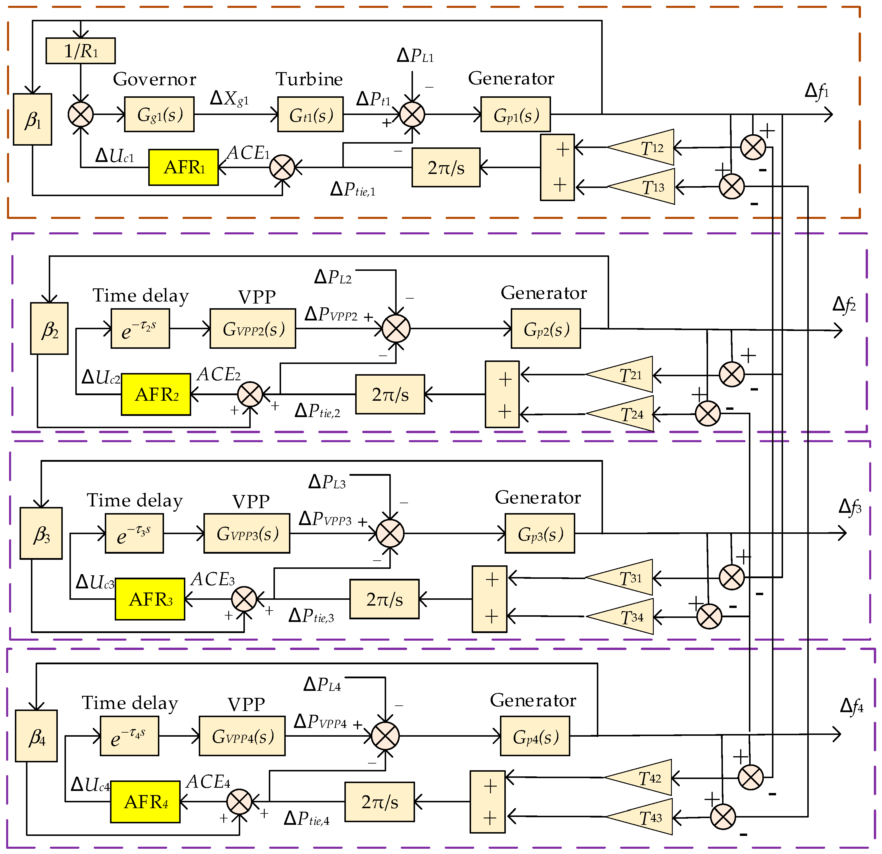 Energies 18 01361 g004