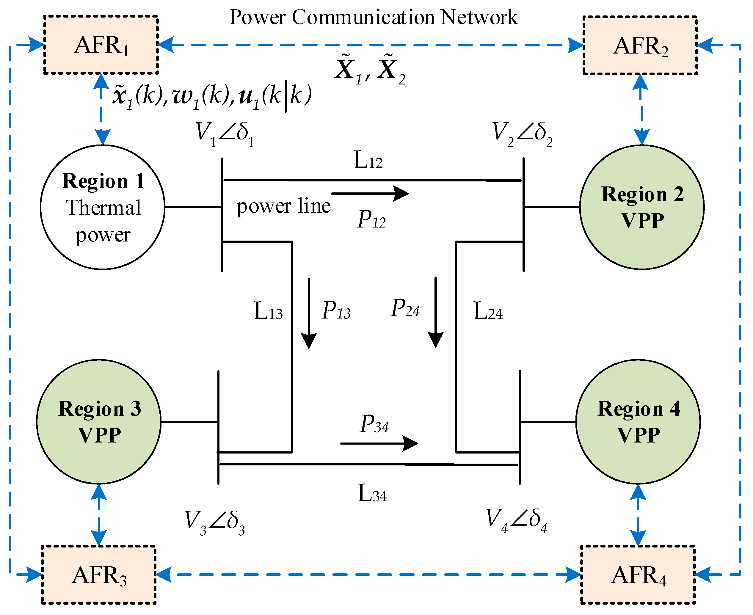 Energies 18 01361 g005