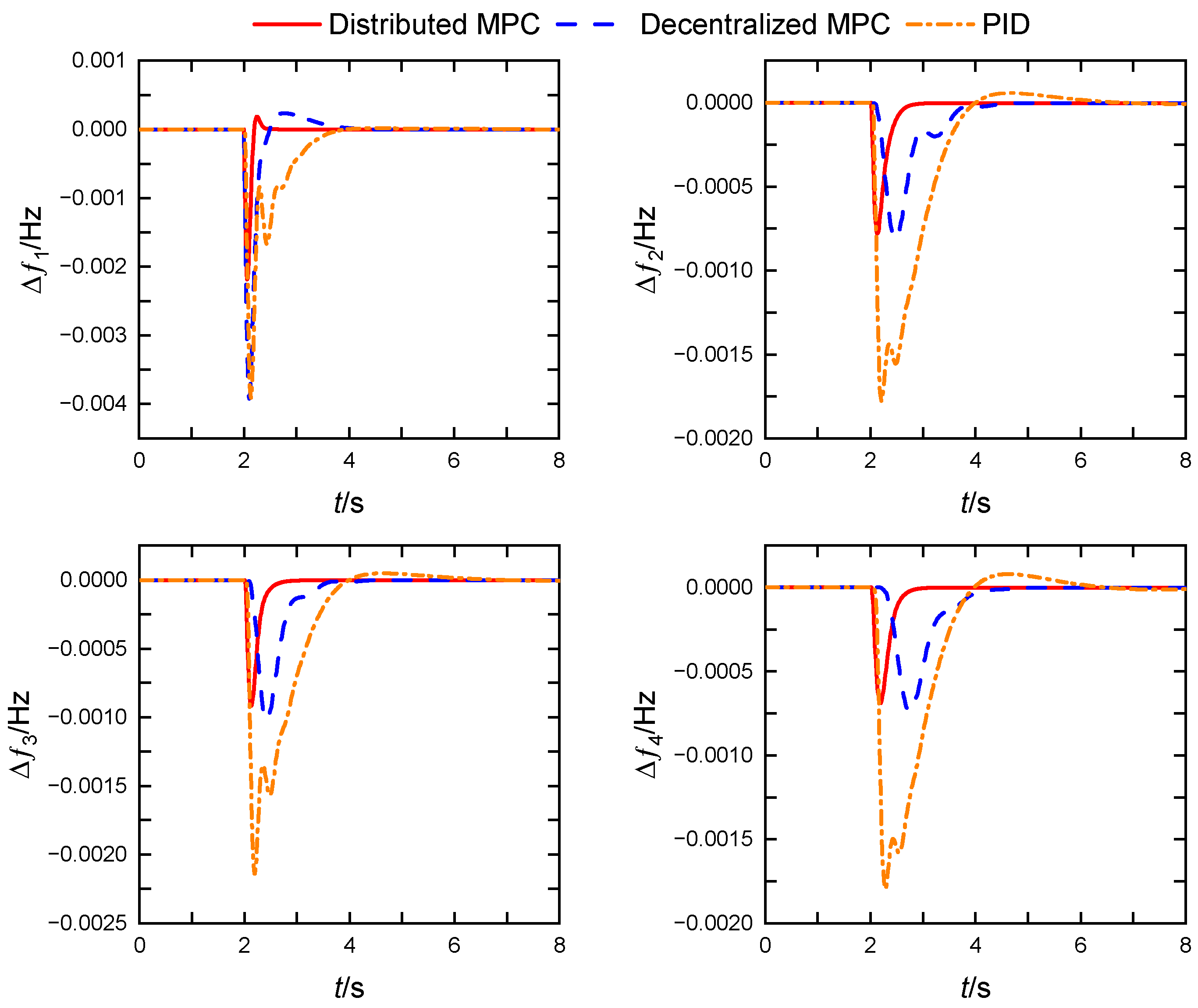 Energies 18 01361 g008