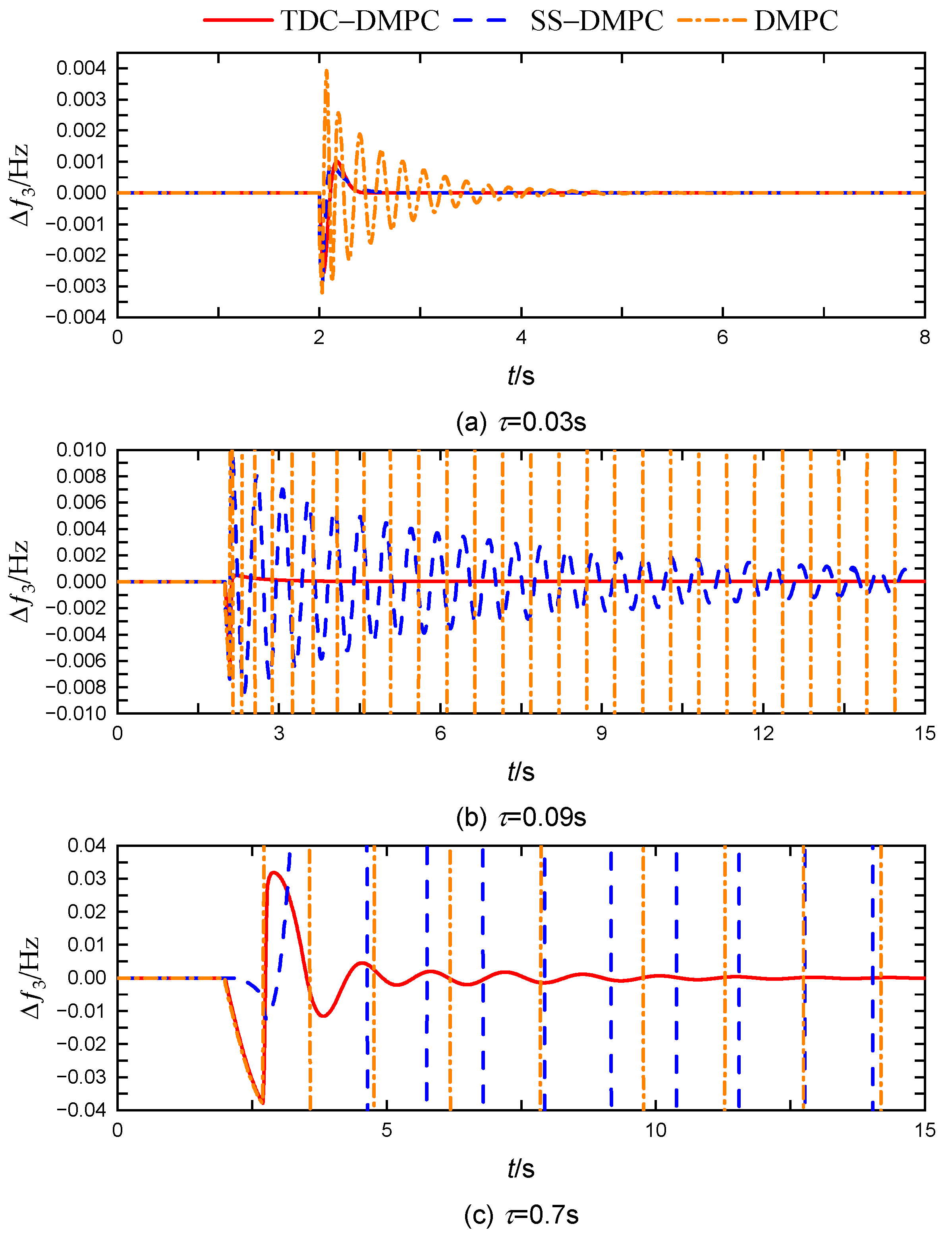 Energies 18 01361 g009