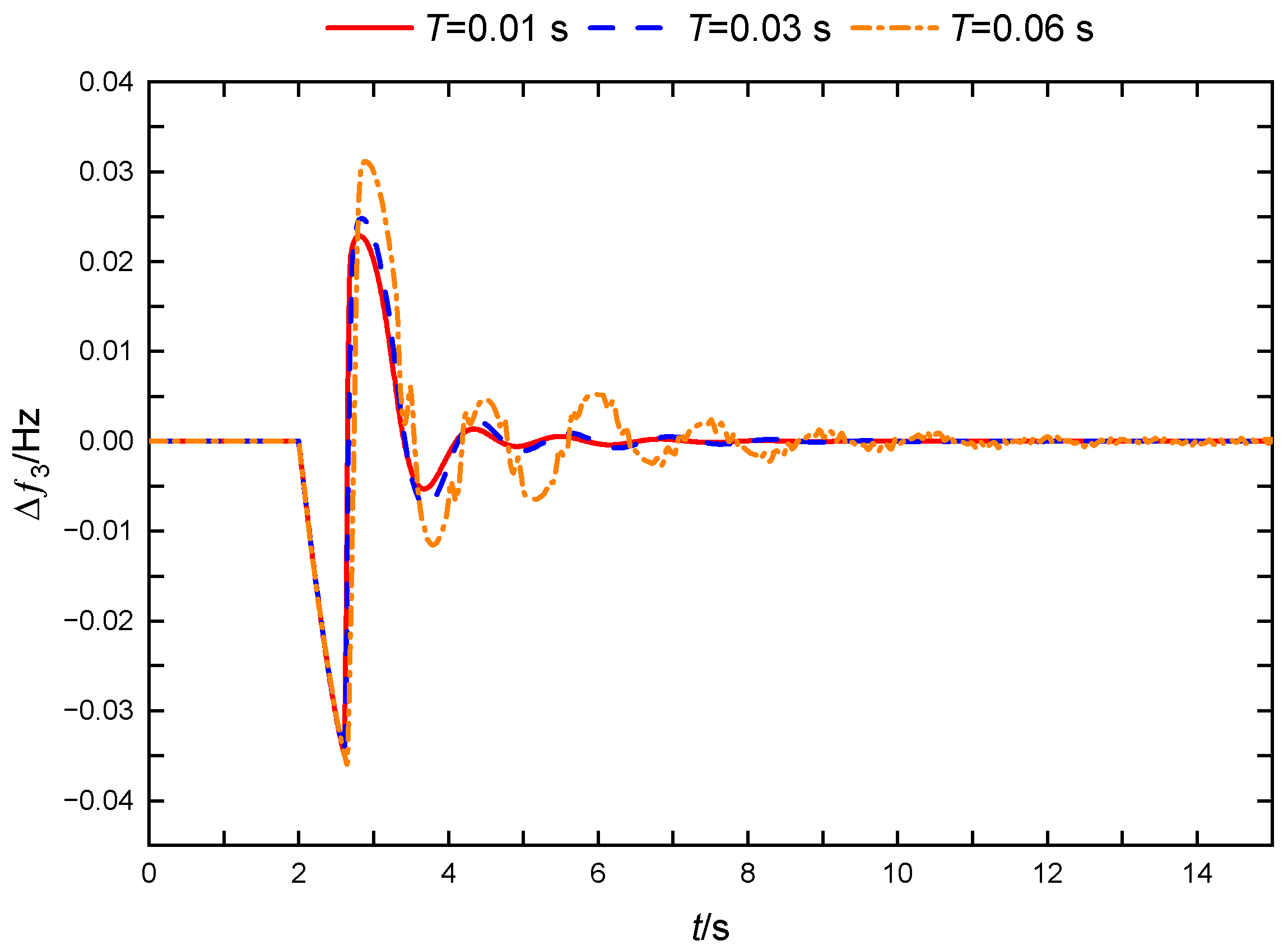 Energies 18 01361 g010