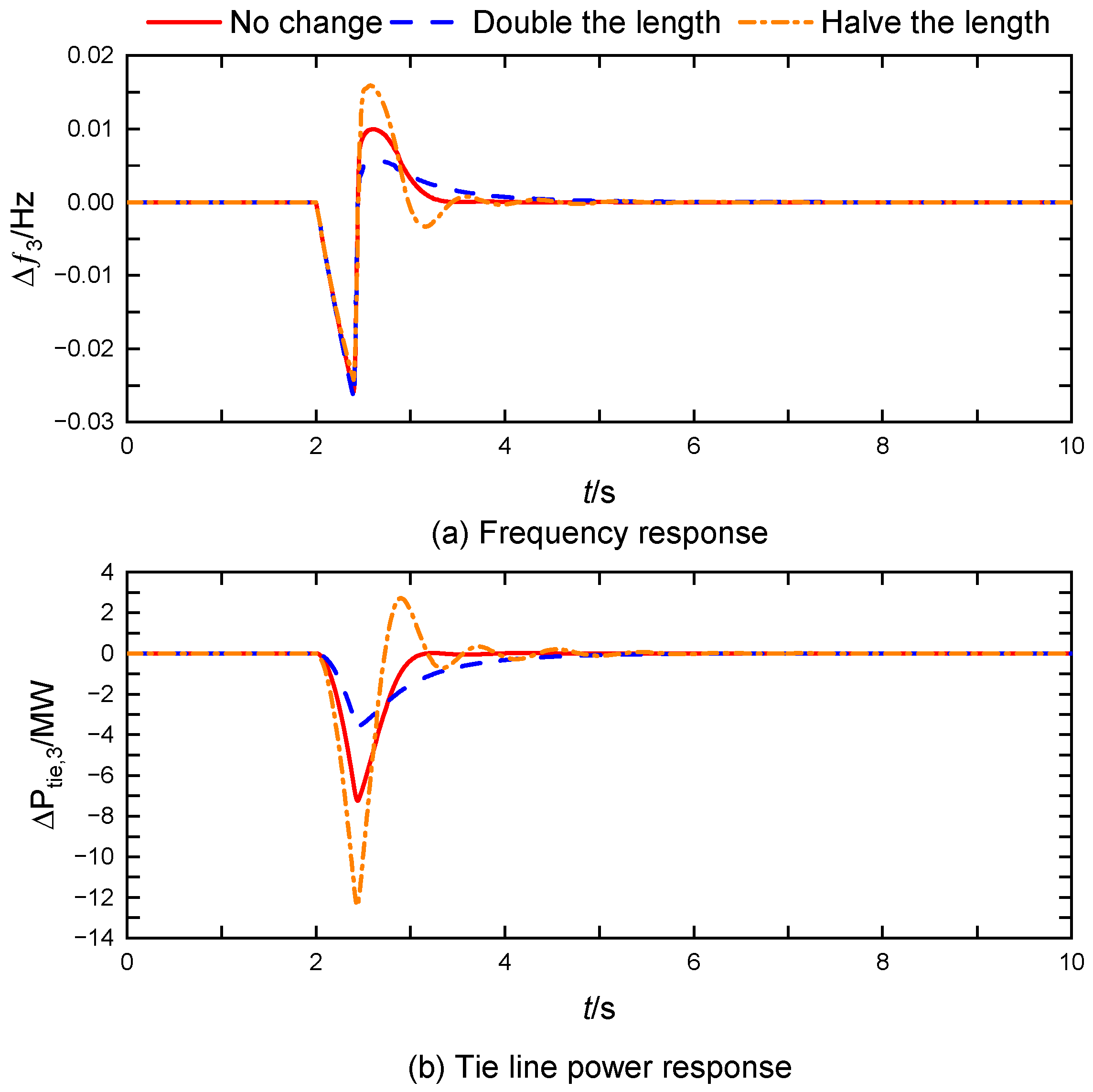 Energies 18 01361 g011