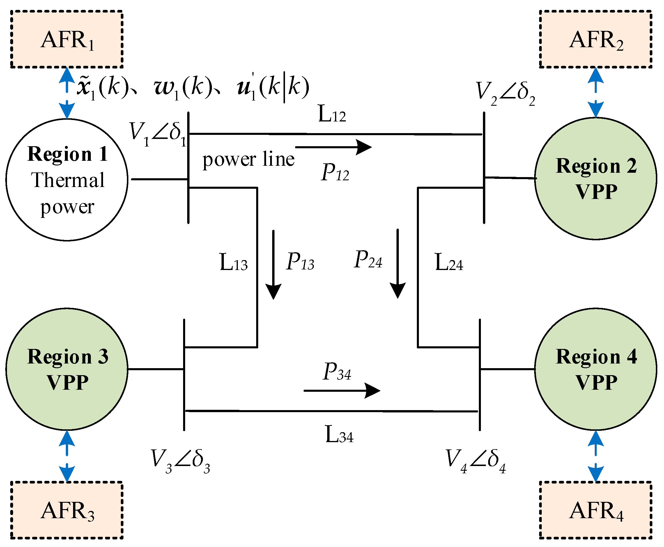 Energies 18 01361 g0a1