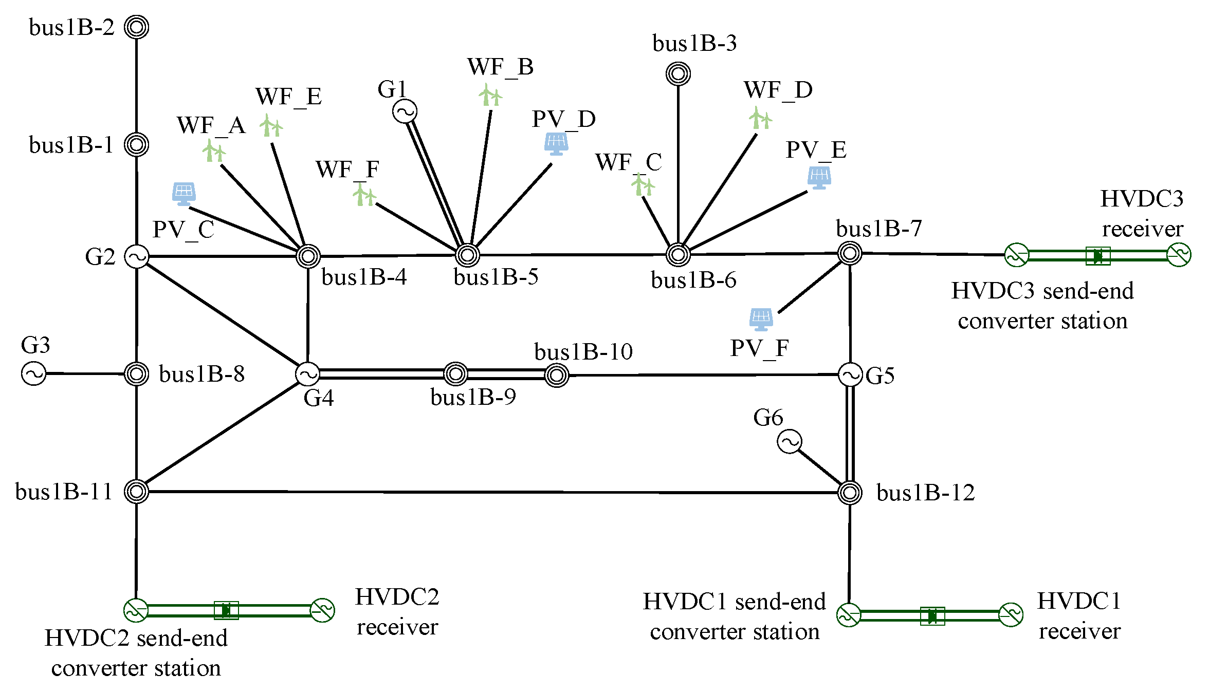 Energies 18 01362 g007
