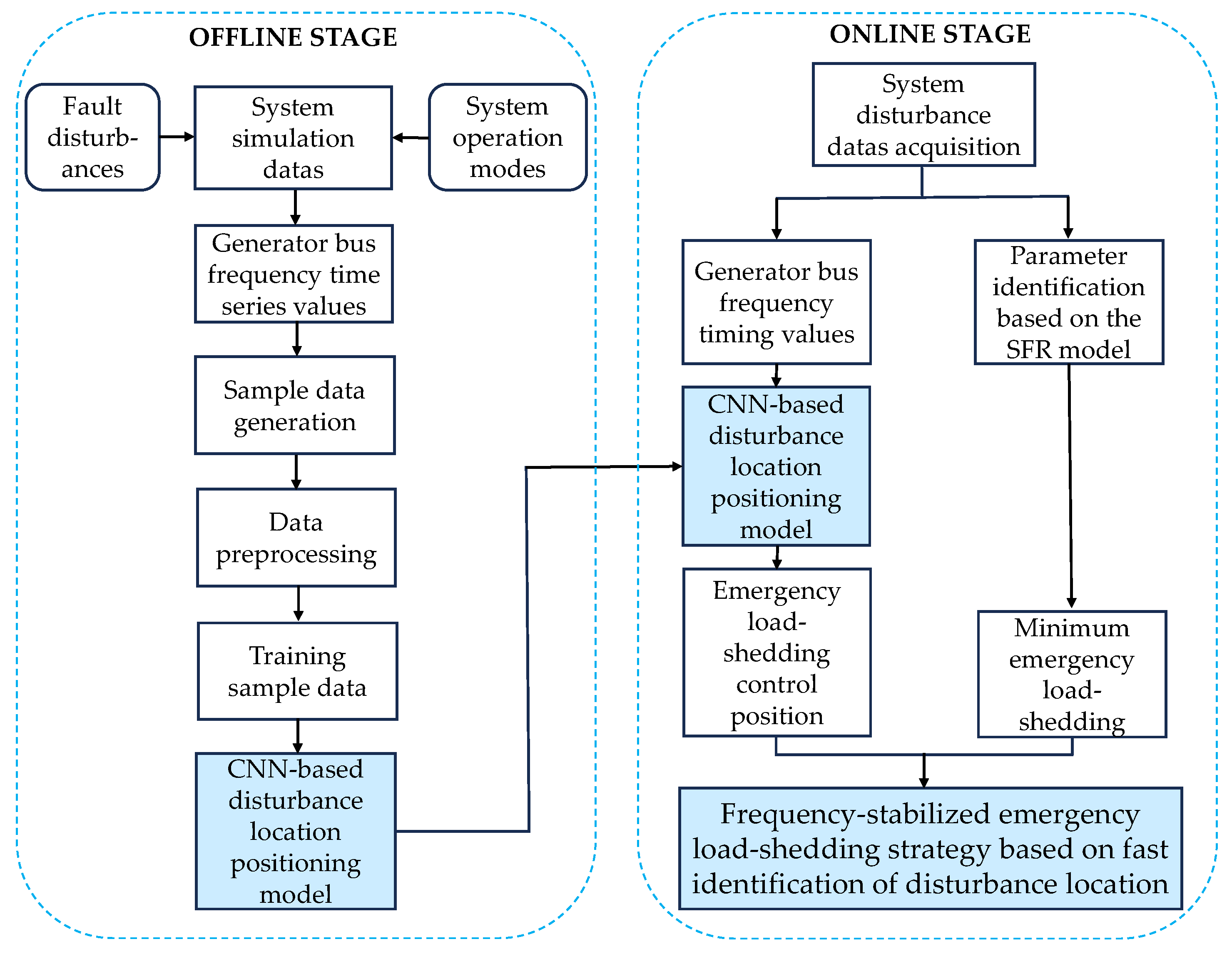 Energies 18 01362 g008