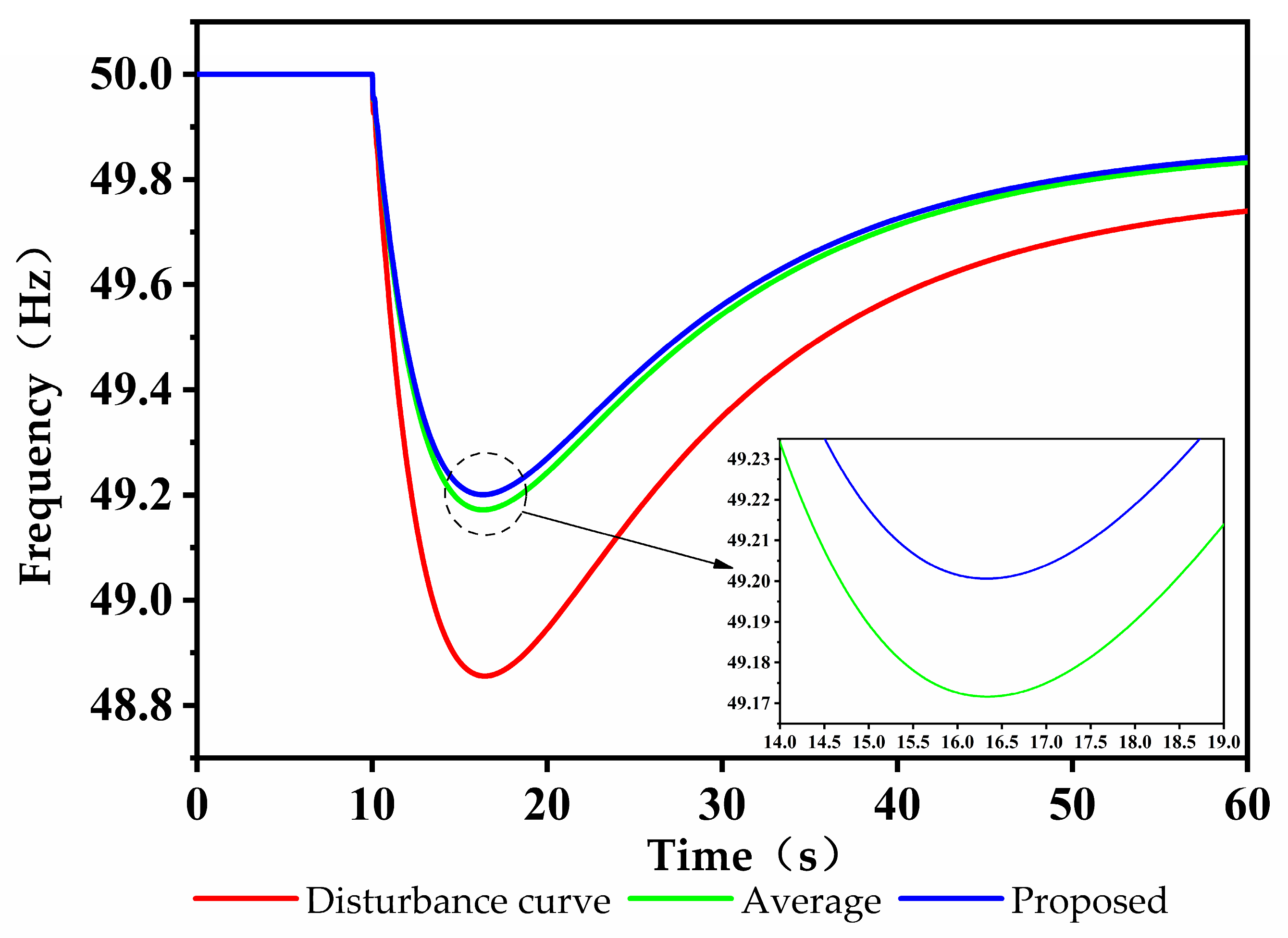 Energies 18 01362 g011