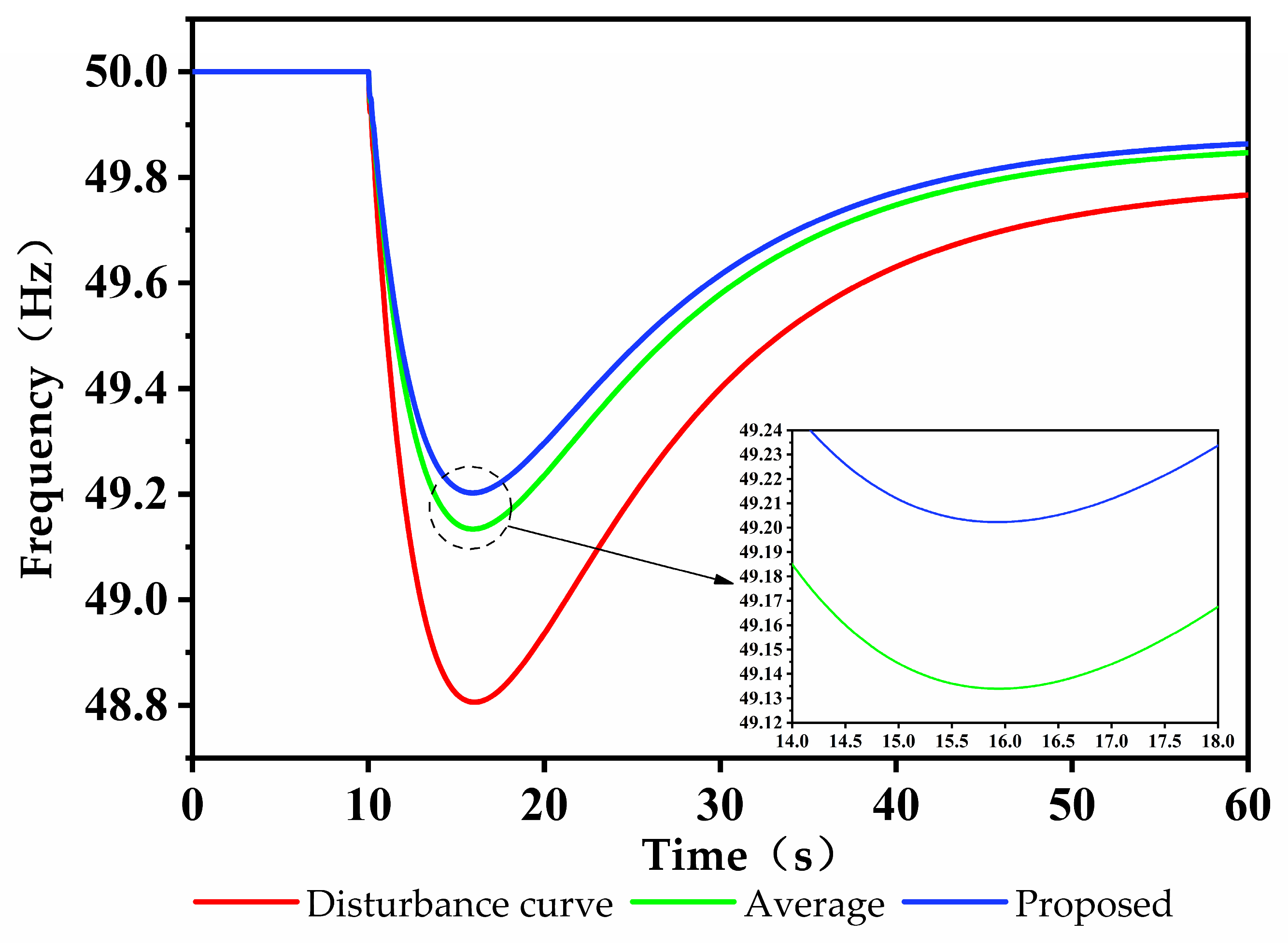 Energies 18 01362 g012