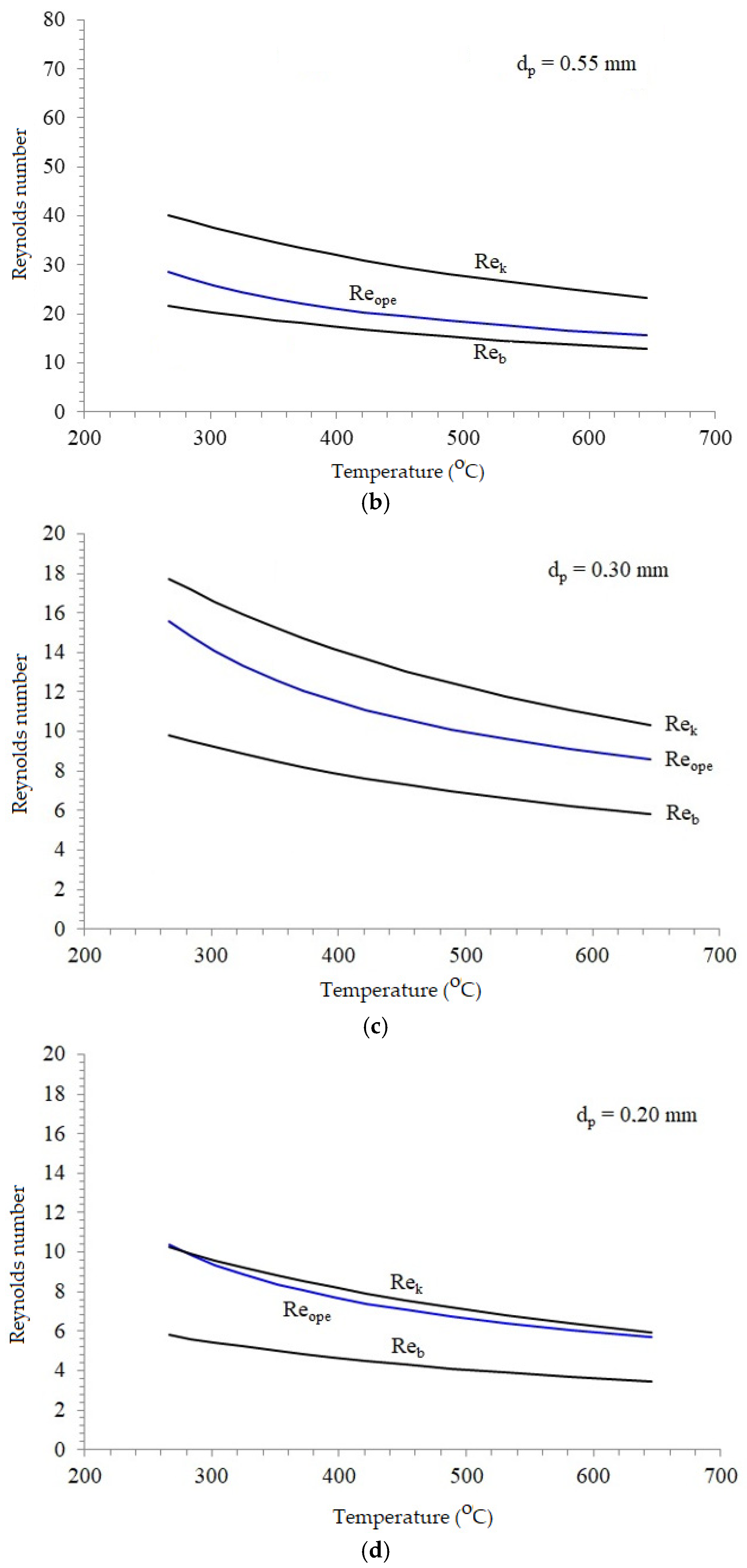 Energies 18 01364 g008b