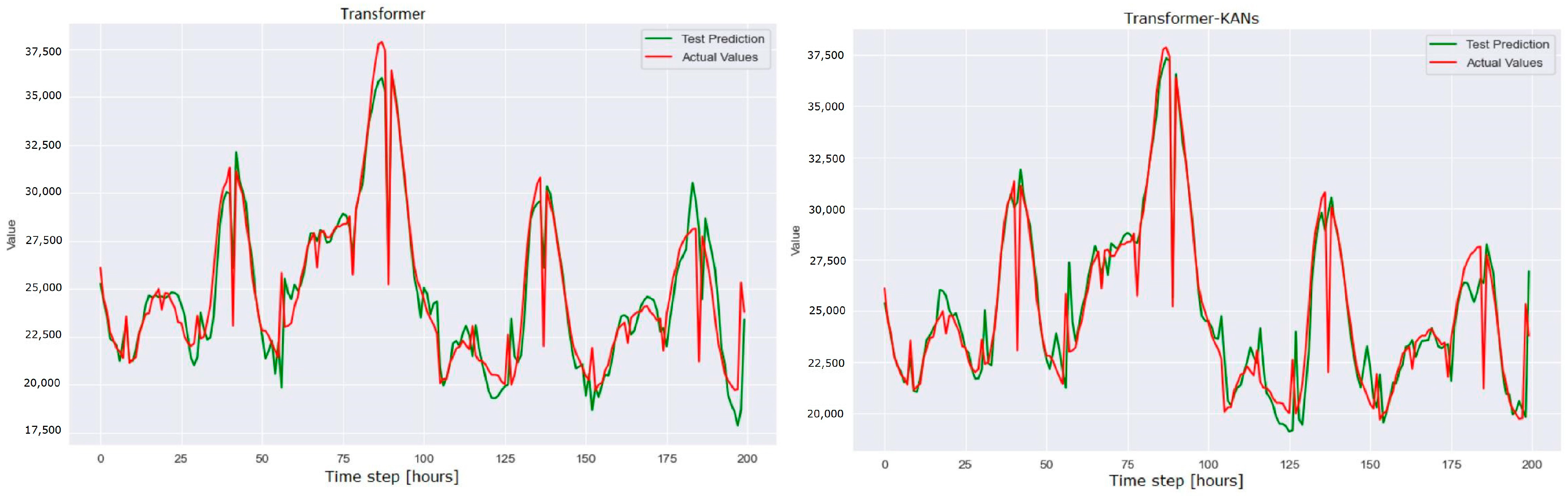 Energies 18 01365 g008