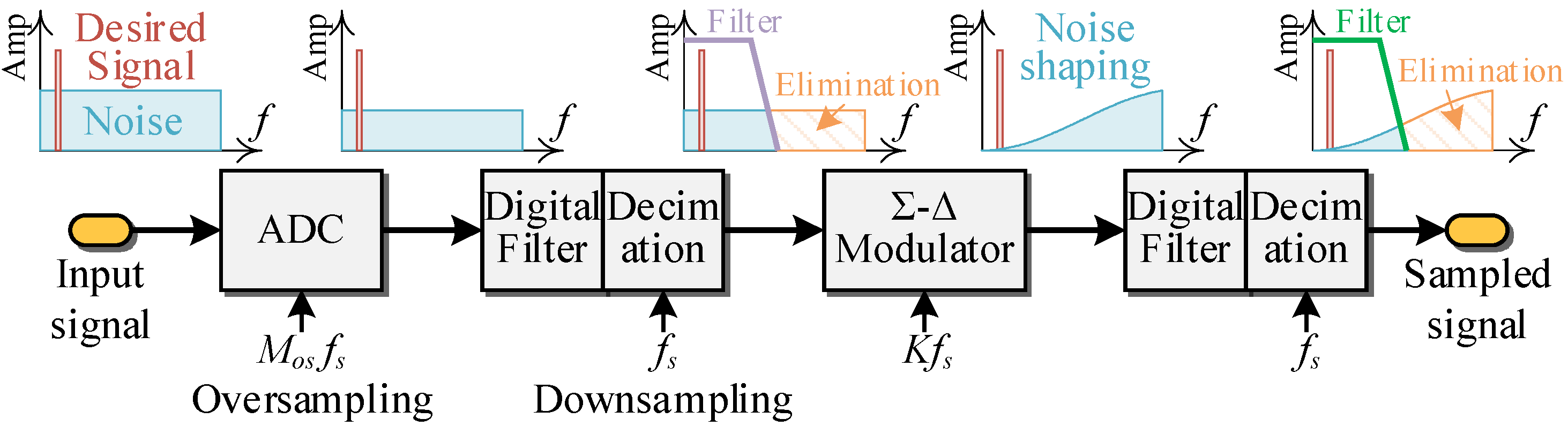 Energies 18 01367 g007