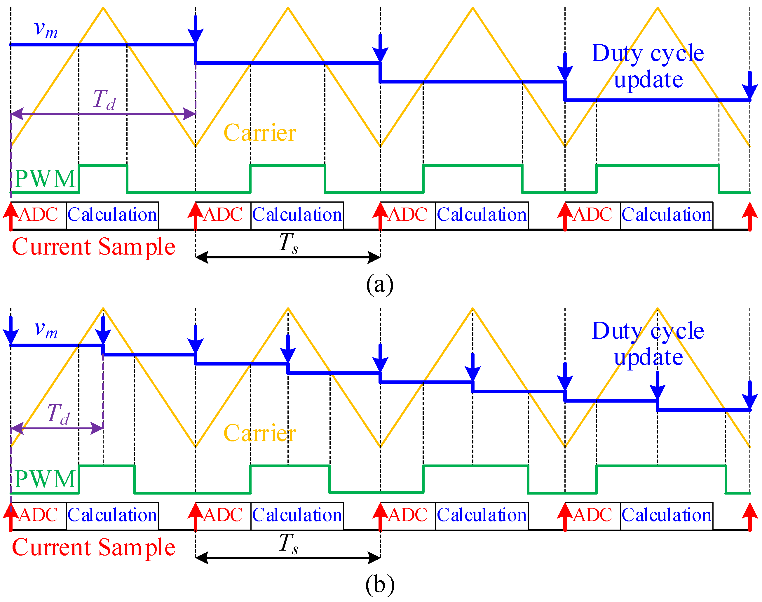 Energies 18 01367 g010