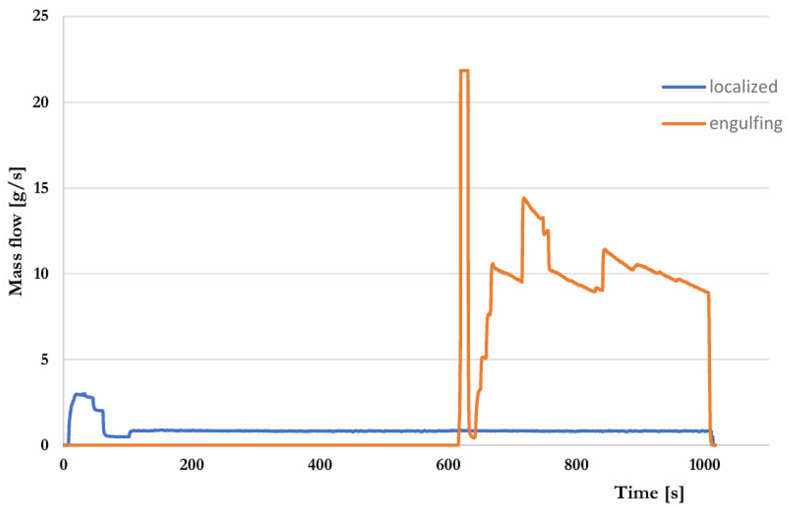 Energies 18 01368 g010