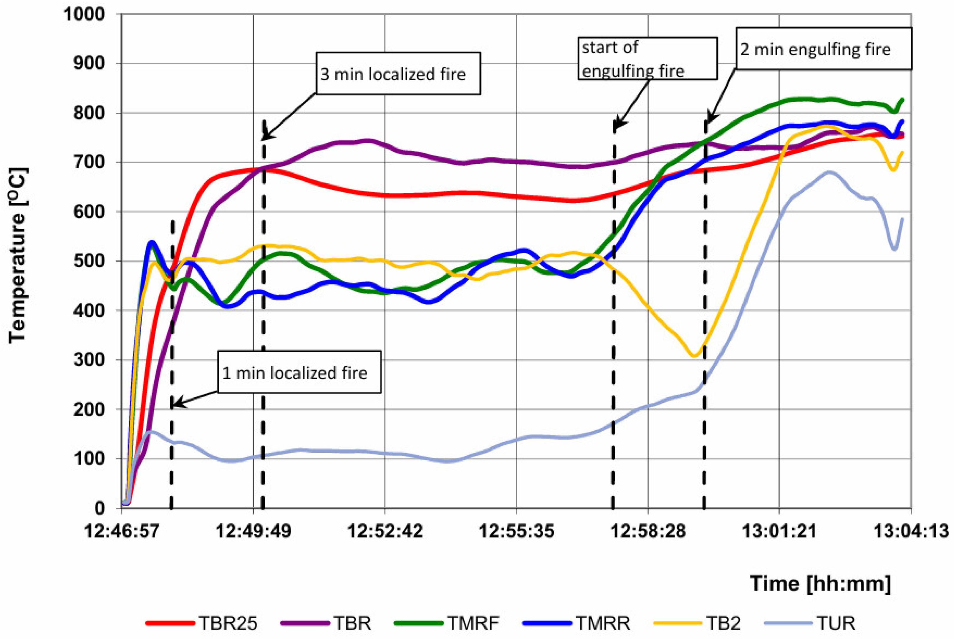 Energies 18 01368 g012