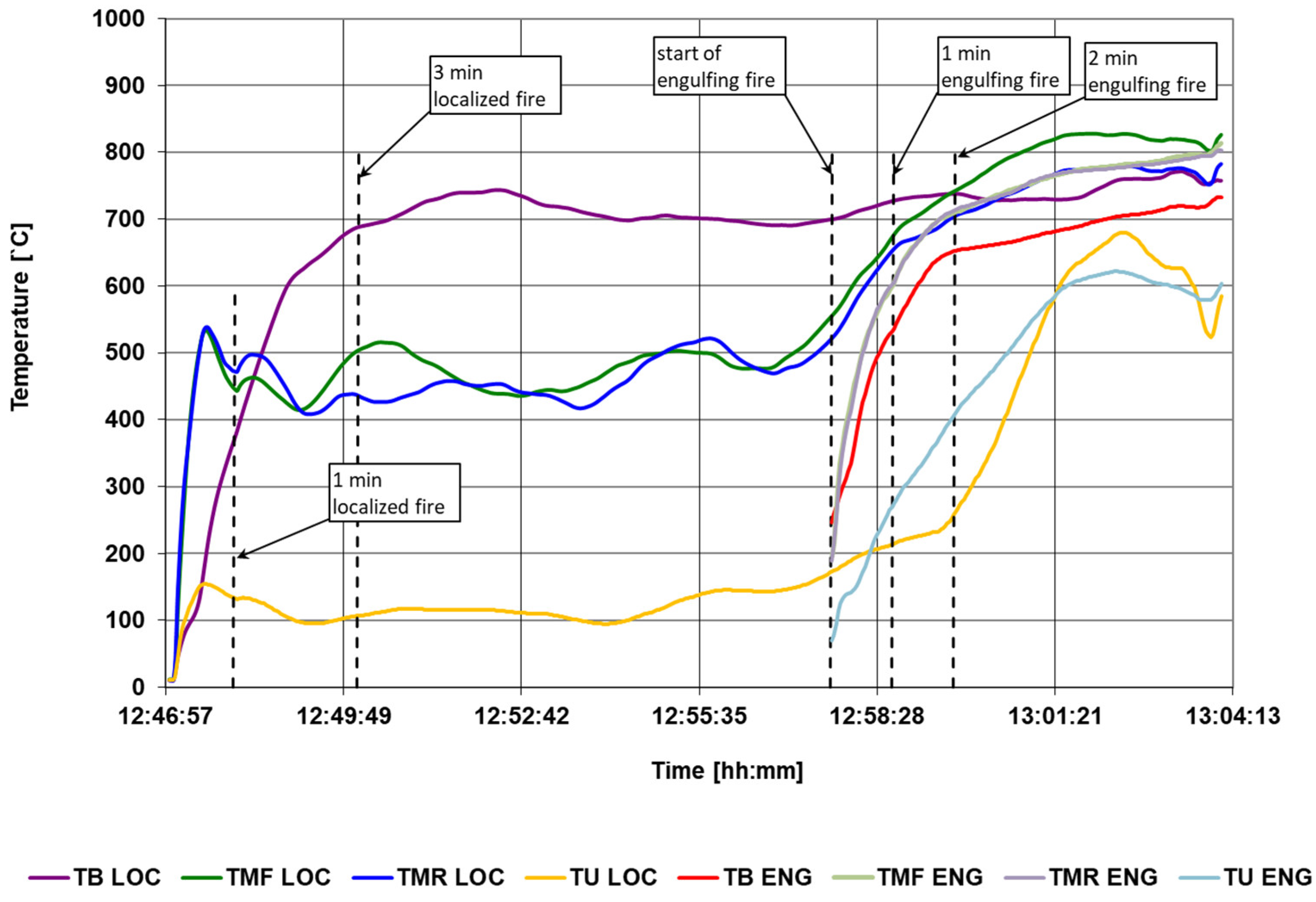Energies 18 01368 g014