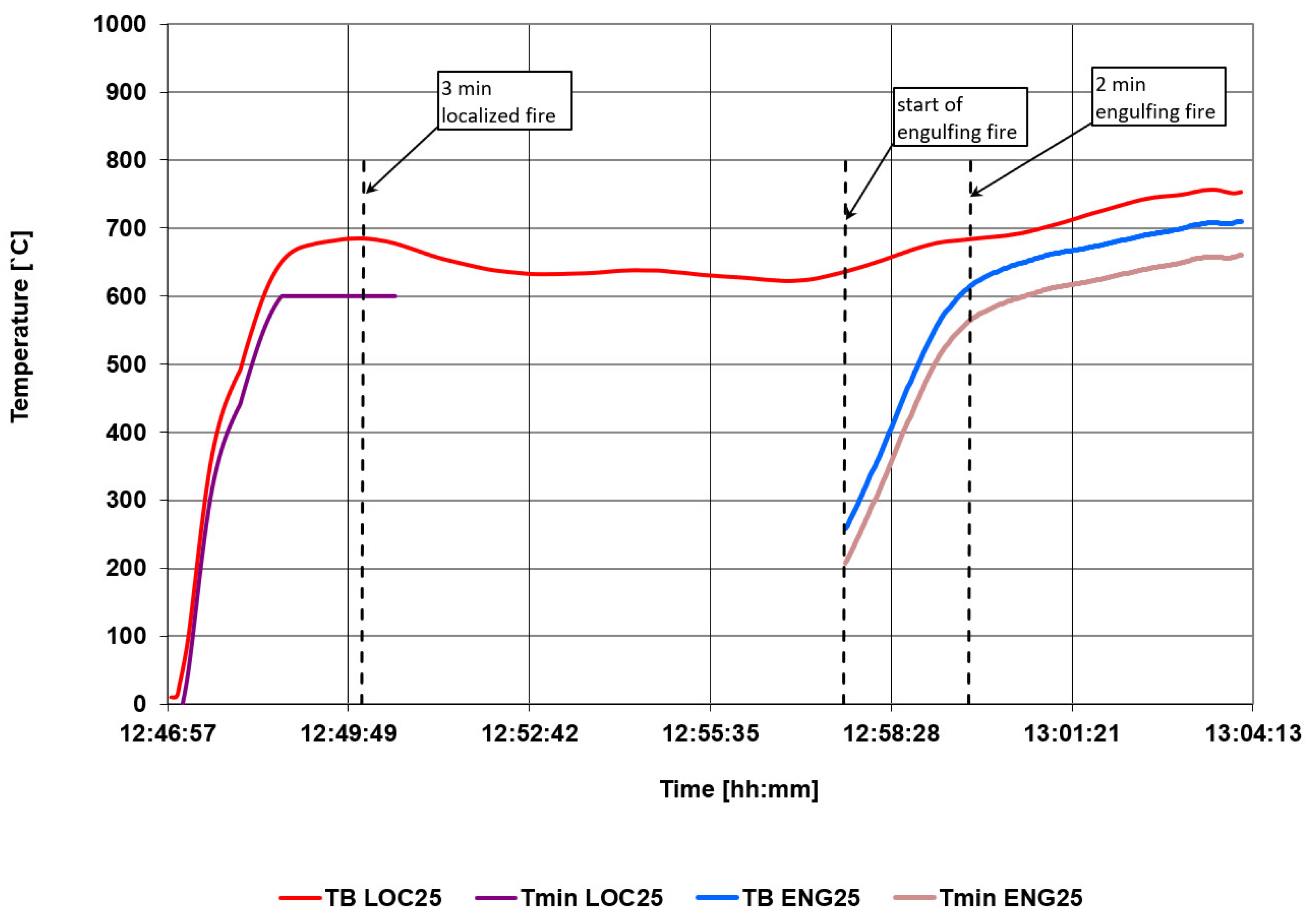 Energies 18 01368 g015