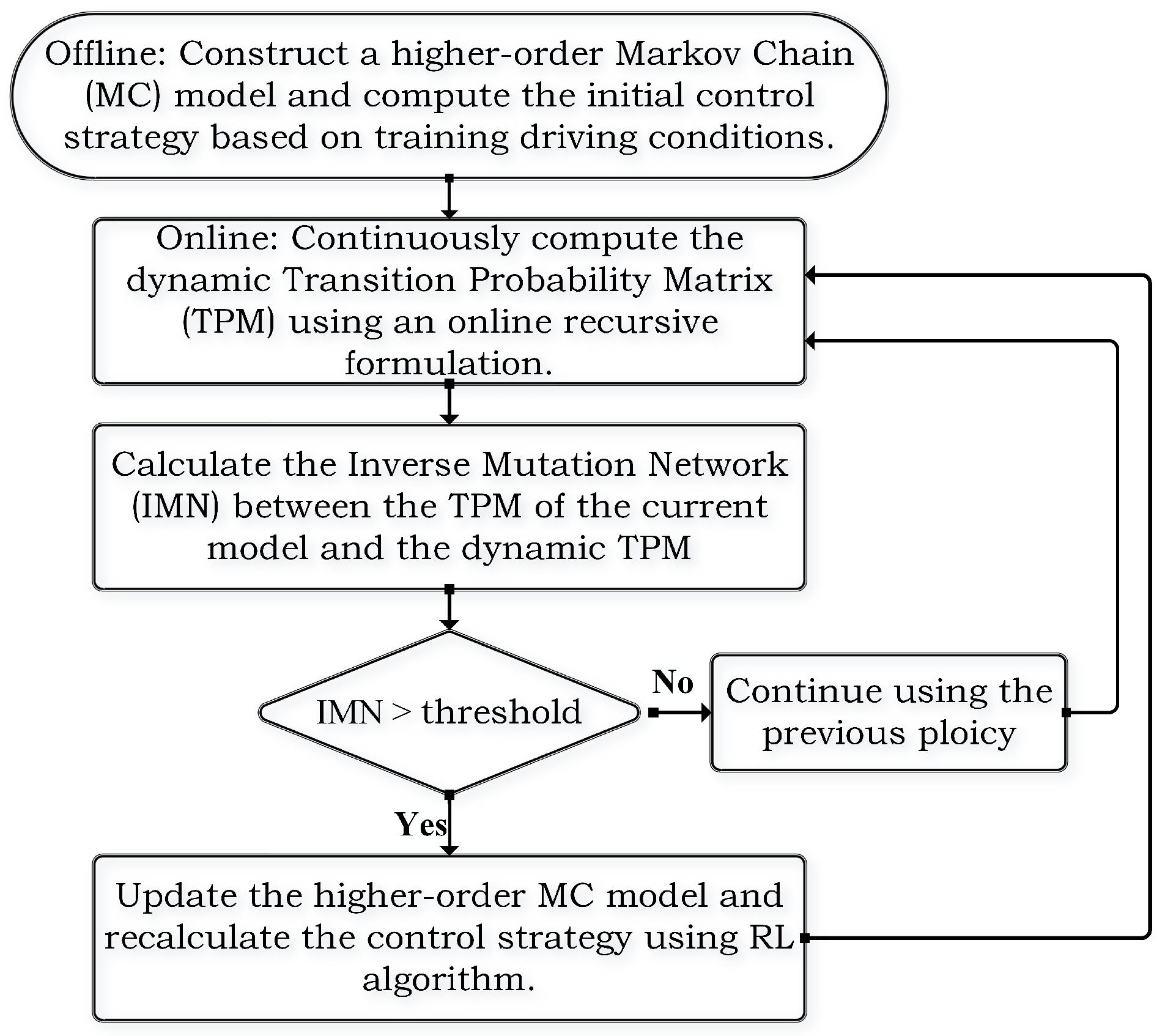 Energies 18 01371 g003