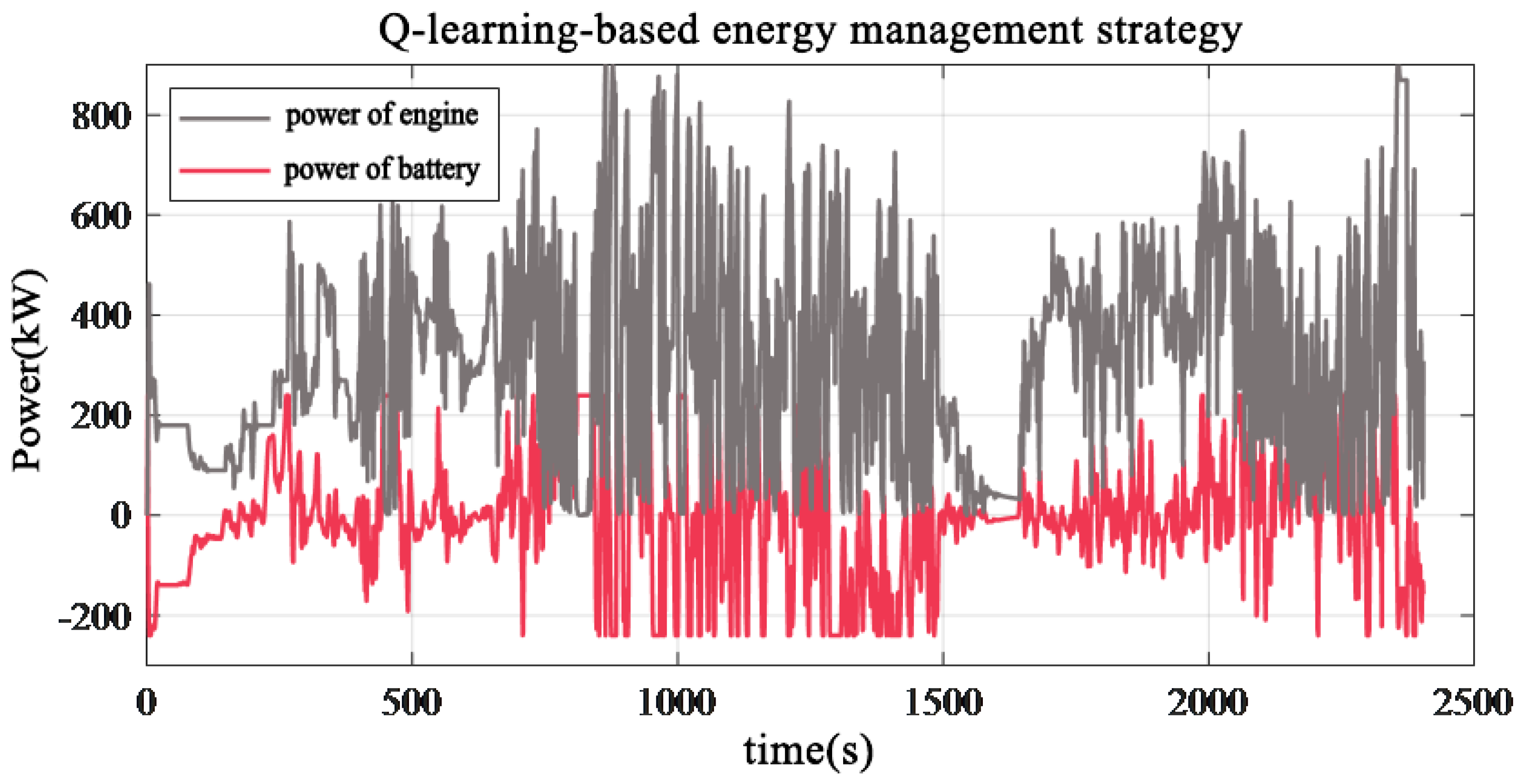Energies 18 01371 g007