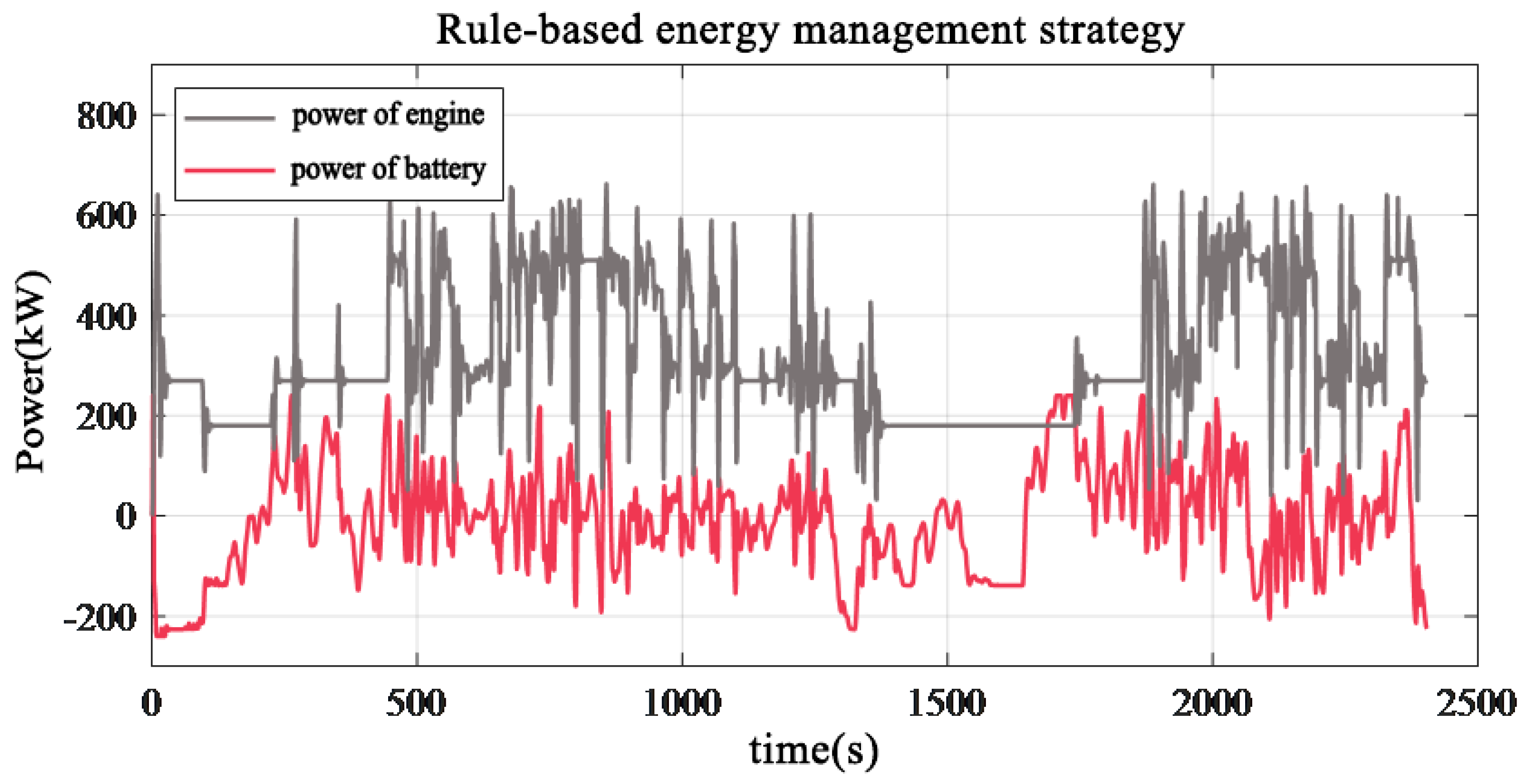 Energies 18 01371 g008