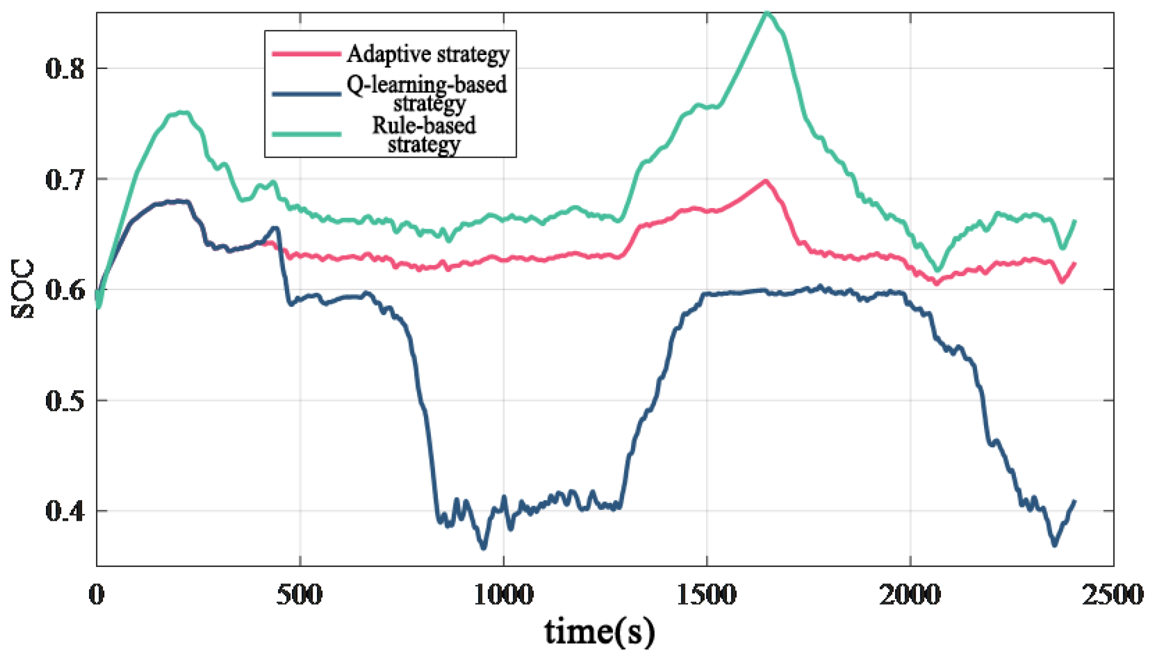Energies 18 01371 g009