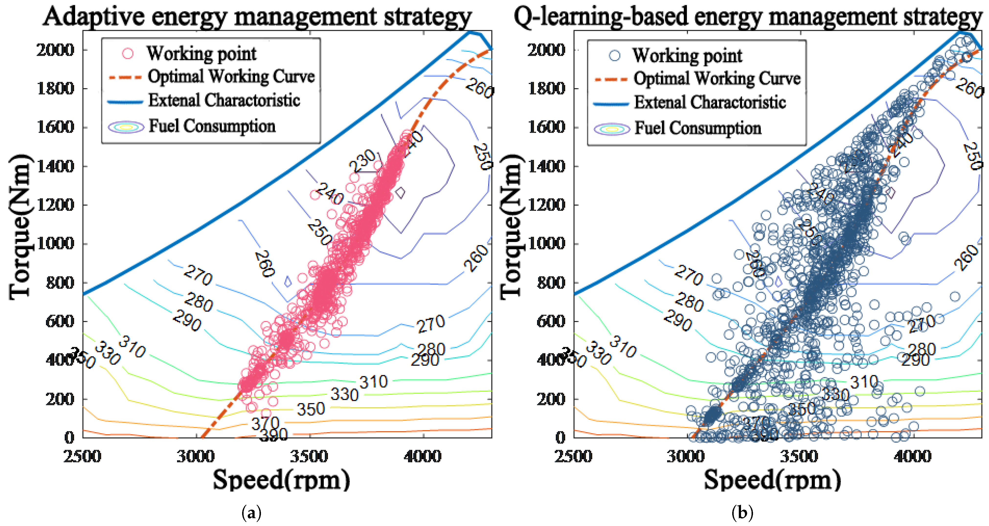 Energies 18 01371 g010a