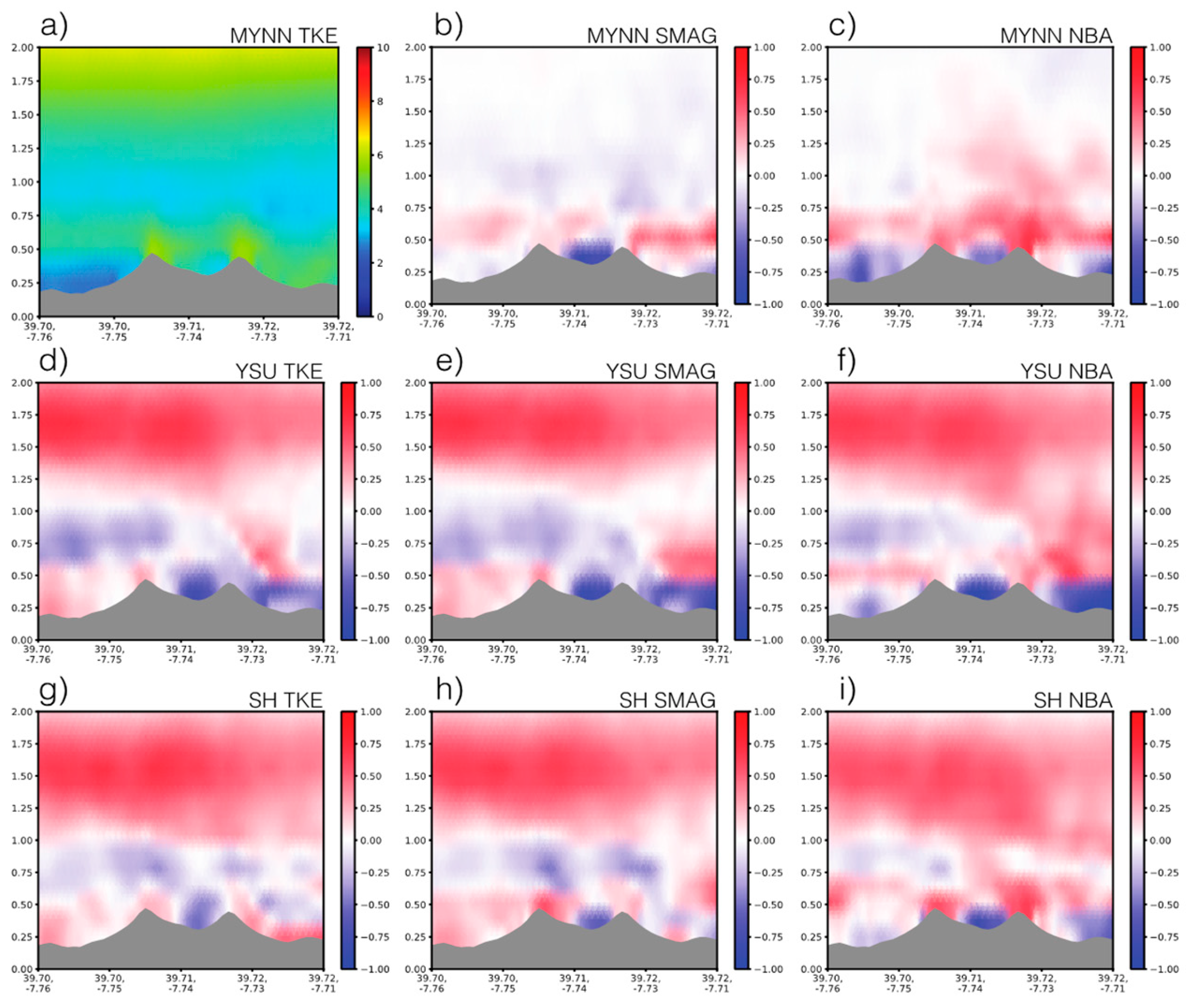 Energies 18 01372 g010