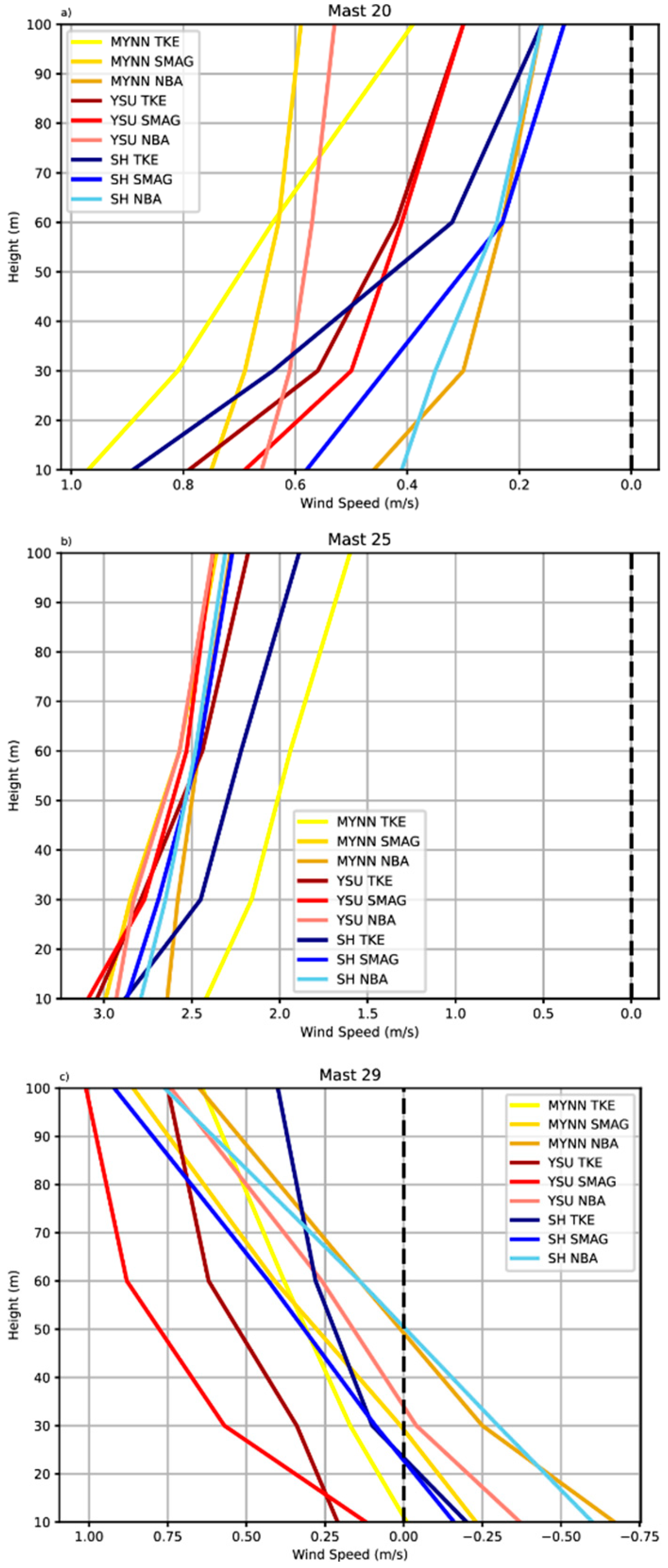 Energies 18 01372 g012