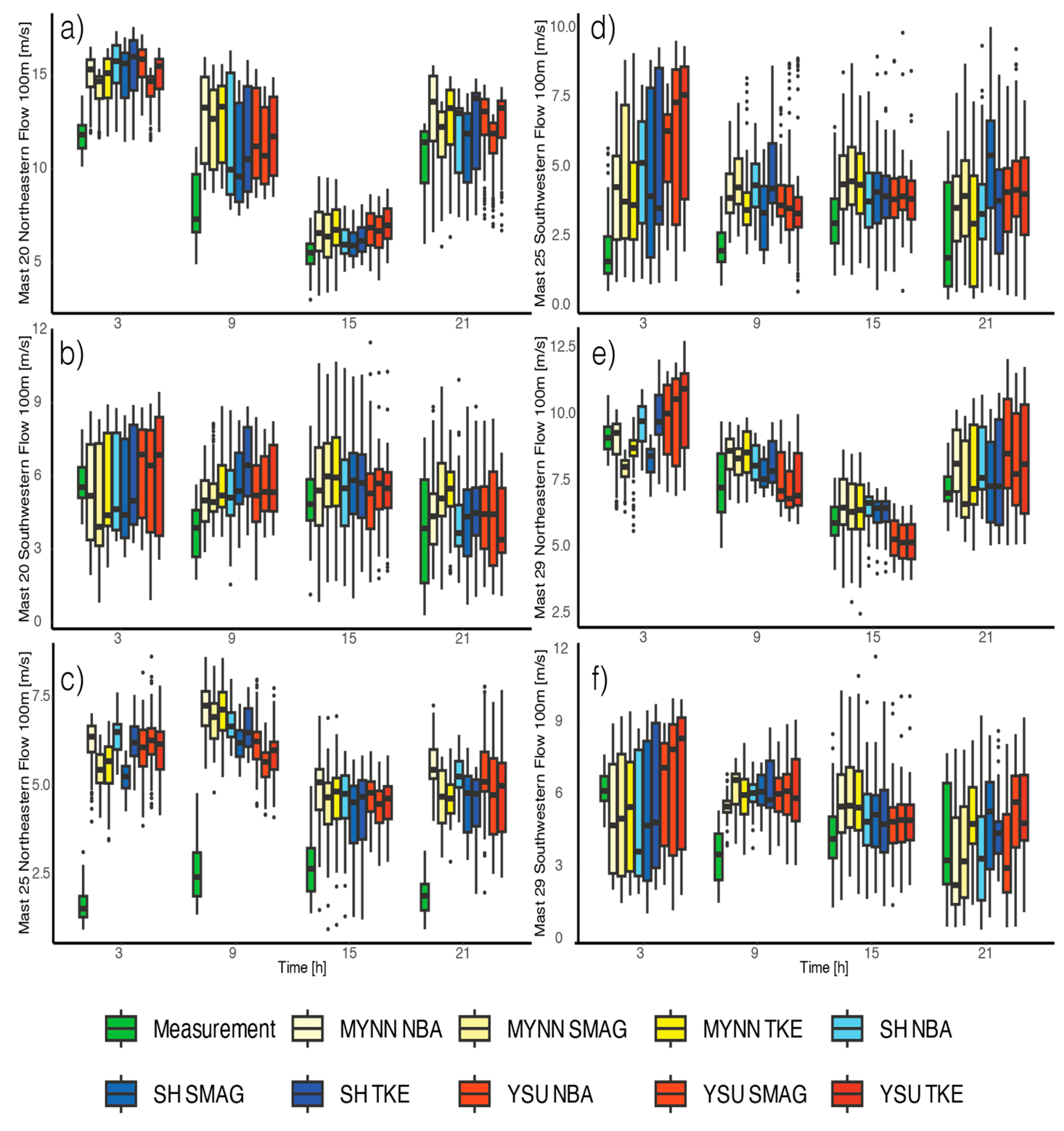 Energies 18 01372 g013