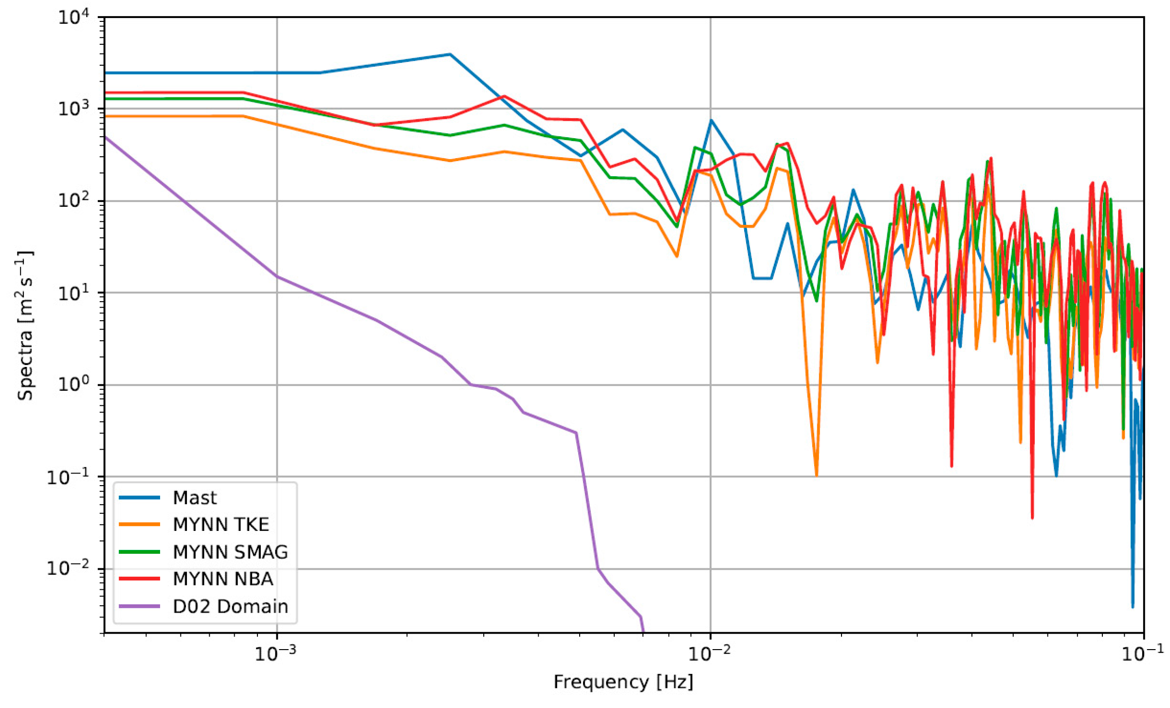 Energies 18 01372 g014