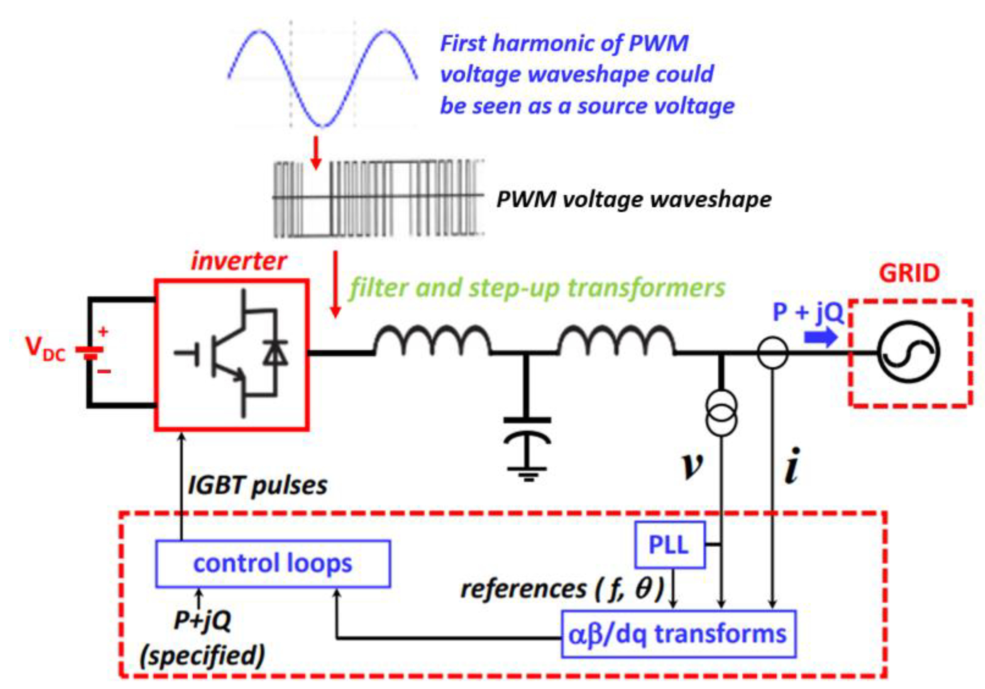 Energies 18 01375 g002