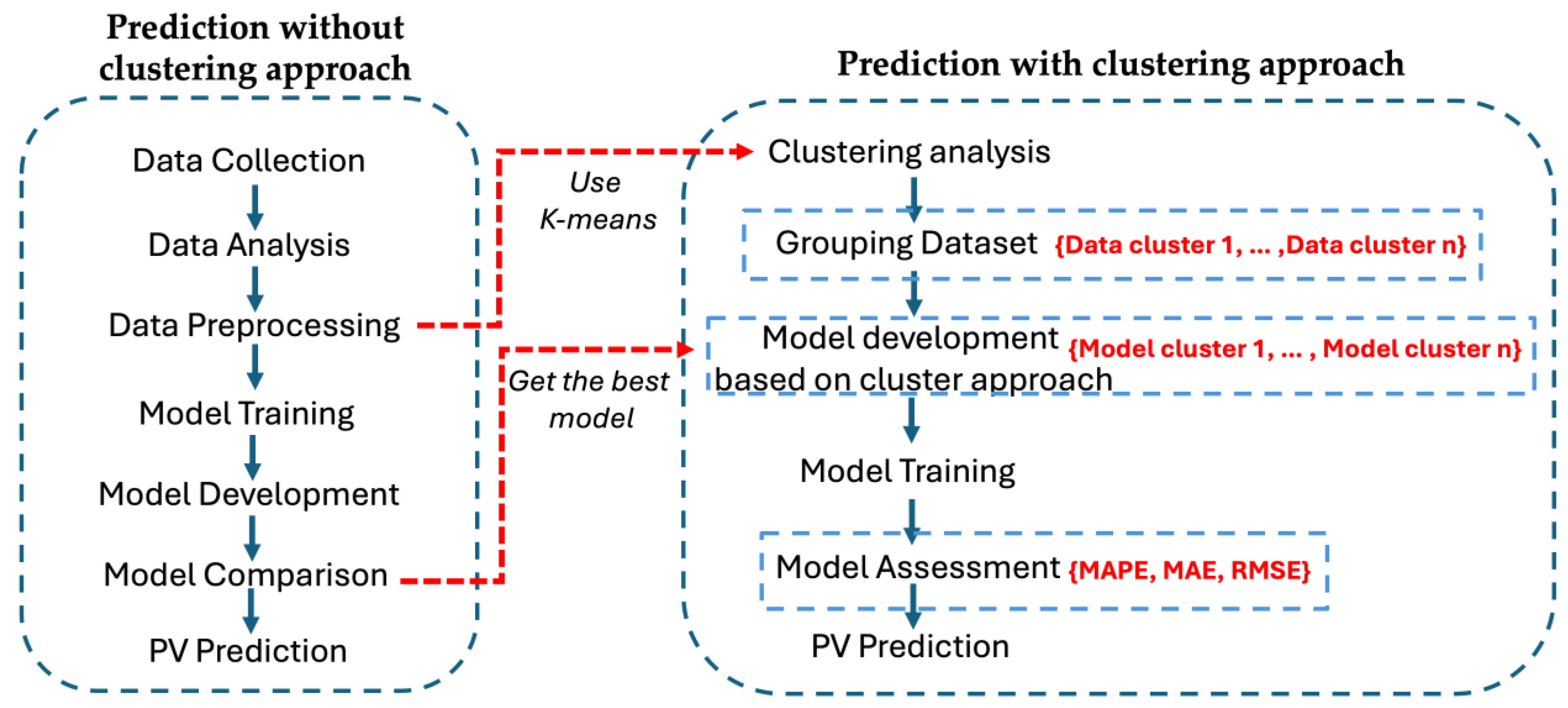 Energies 18 01378 g001