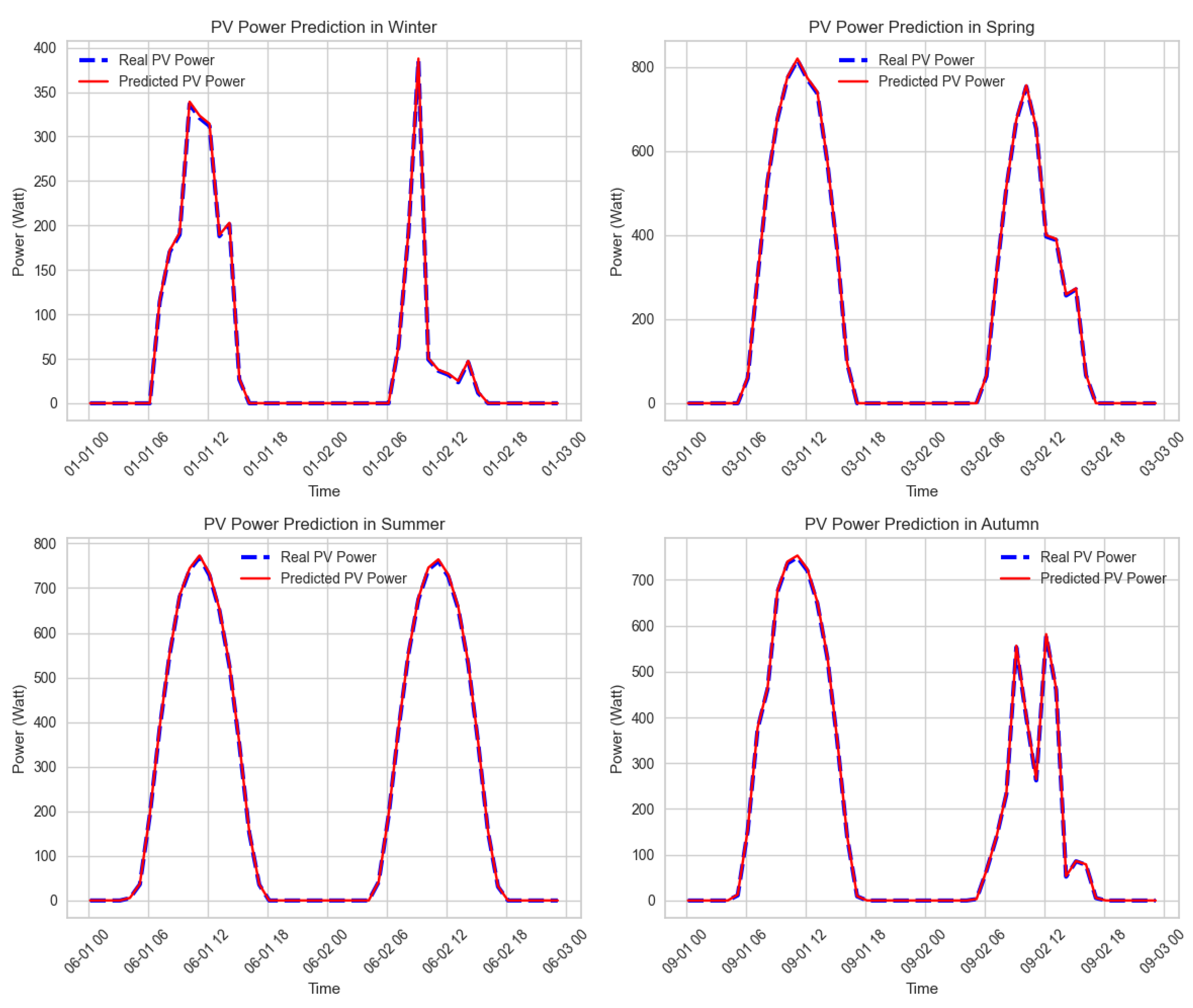 Energies 18 01378 g002