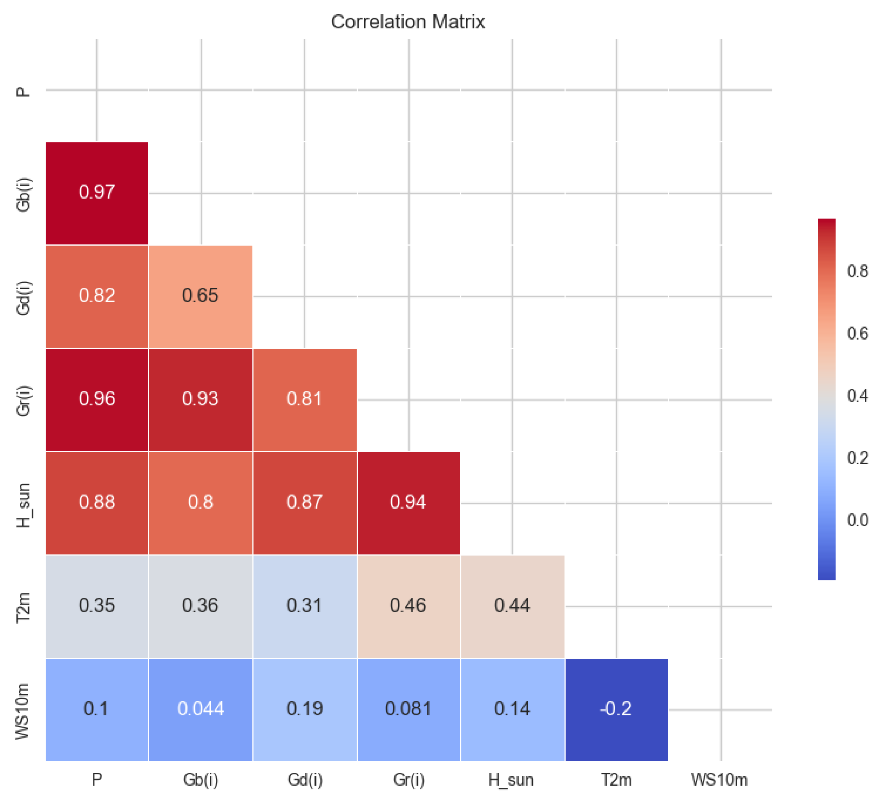 Energies 18 01378 g003