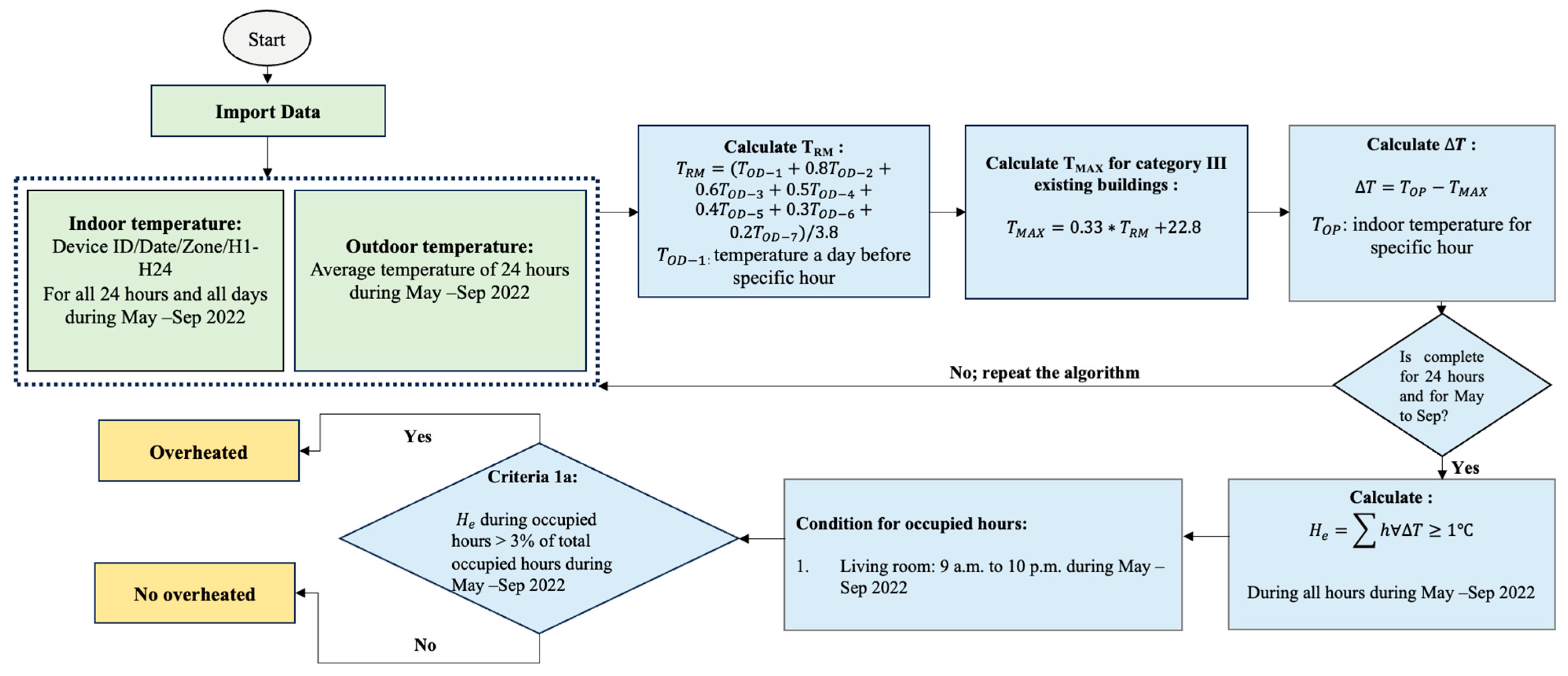 Energies 18 01381 g005