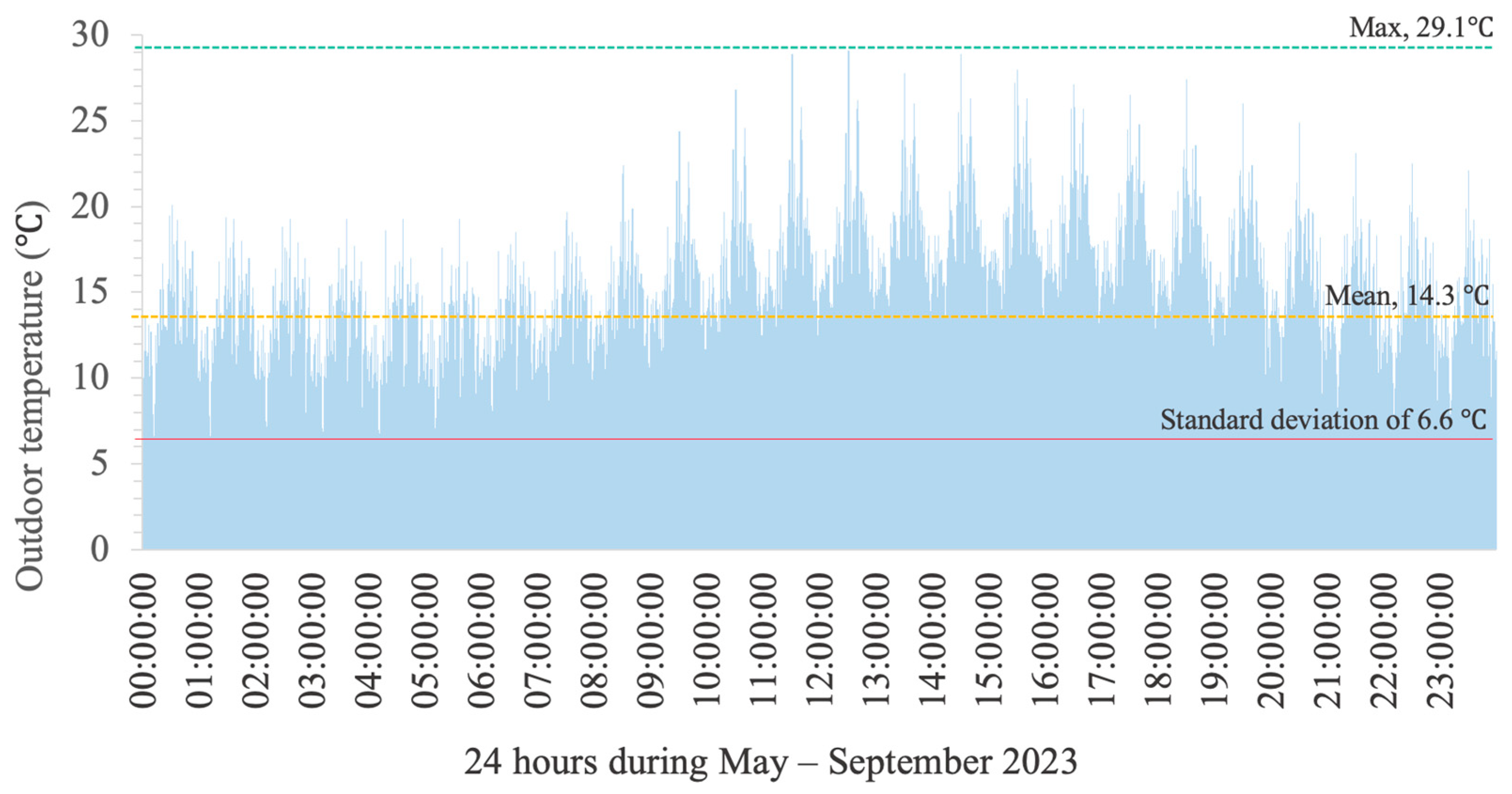 Energies 18 01381 g009
