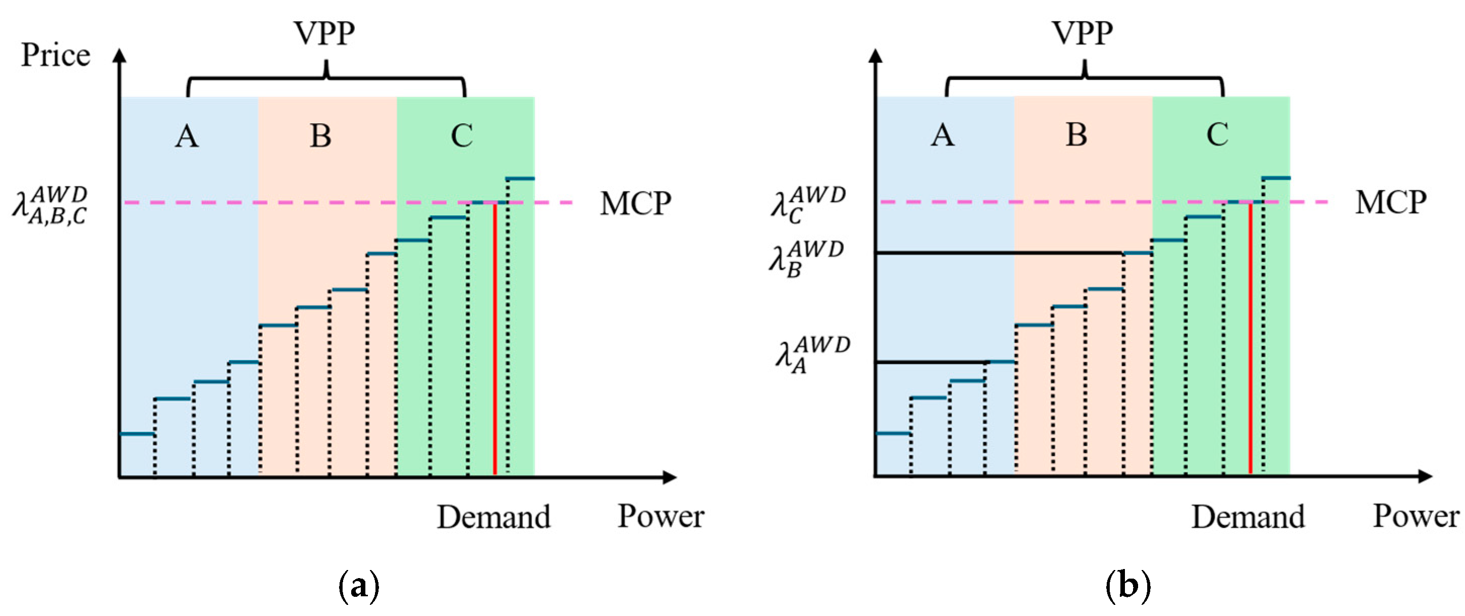 Energies 18 01383 g001
