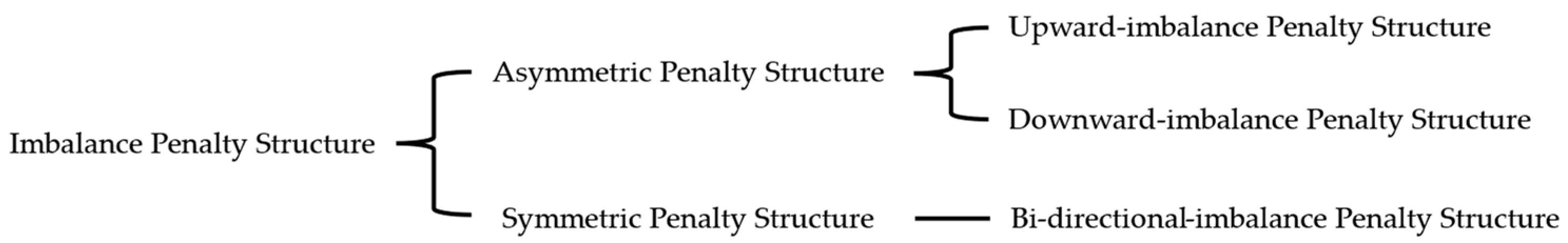 Energies 18 01383 g002