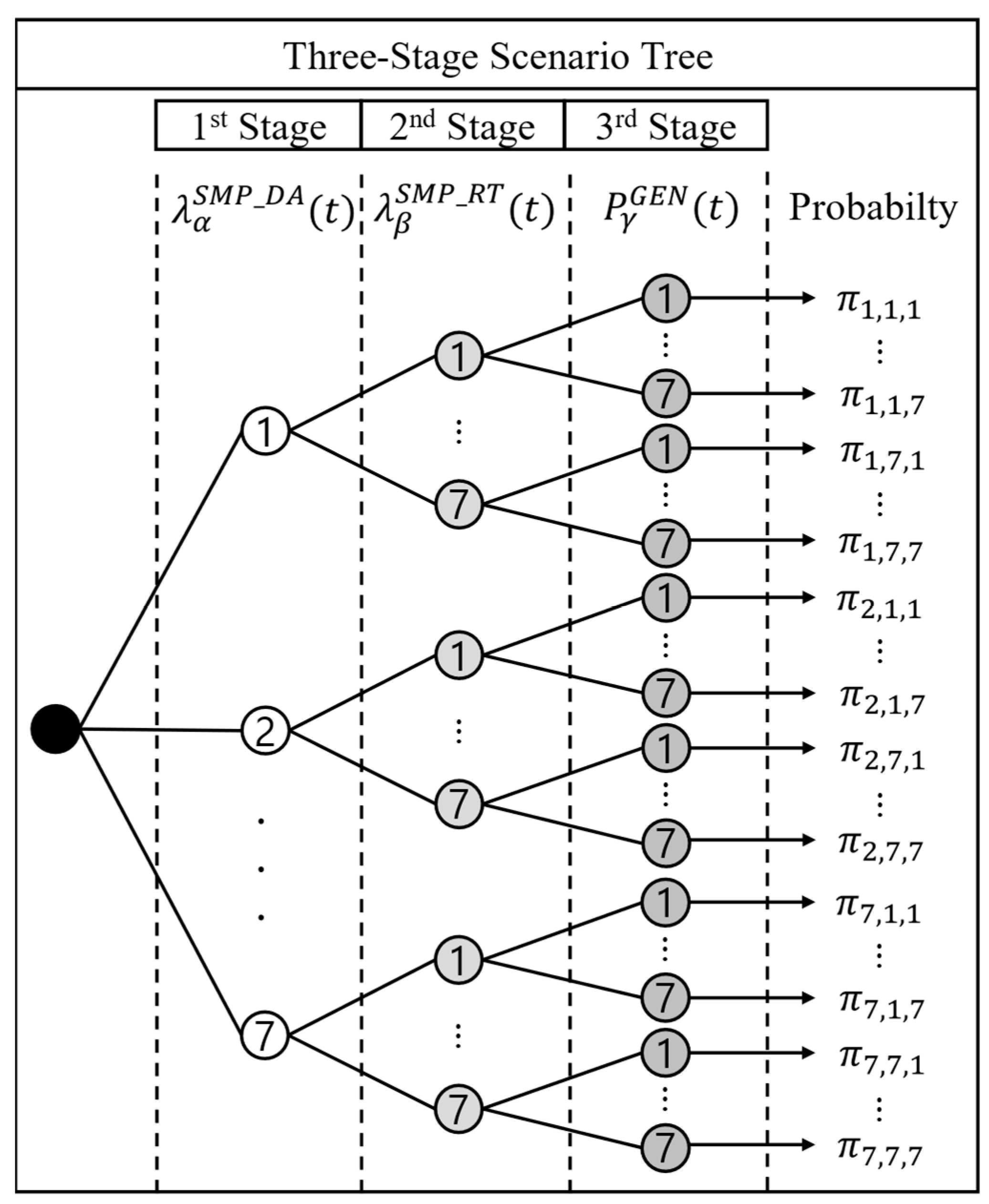 Energies 18 01383 g004