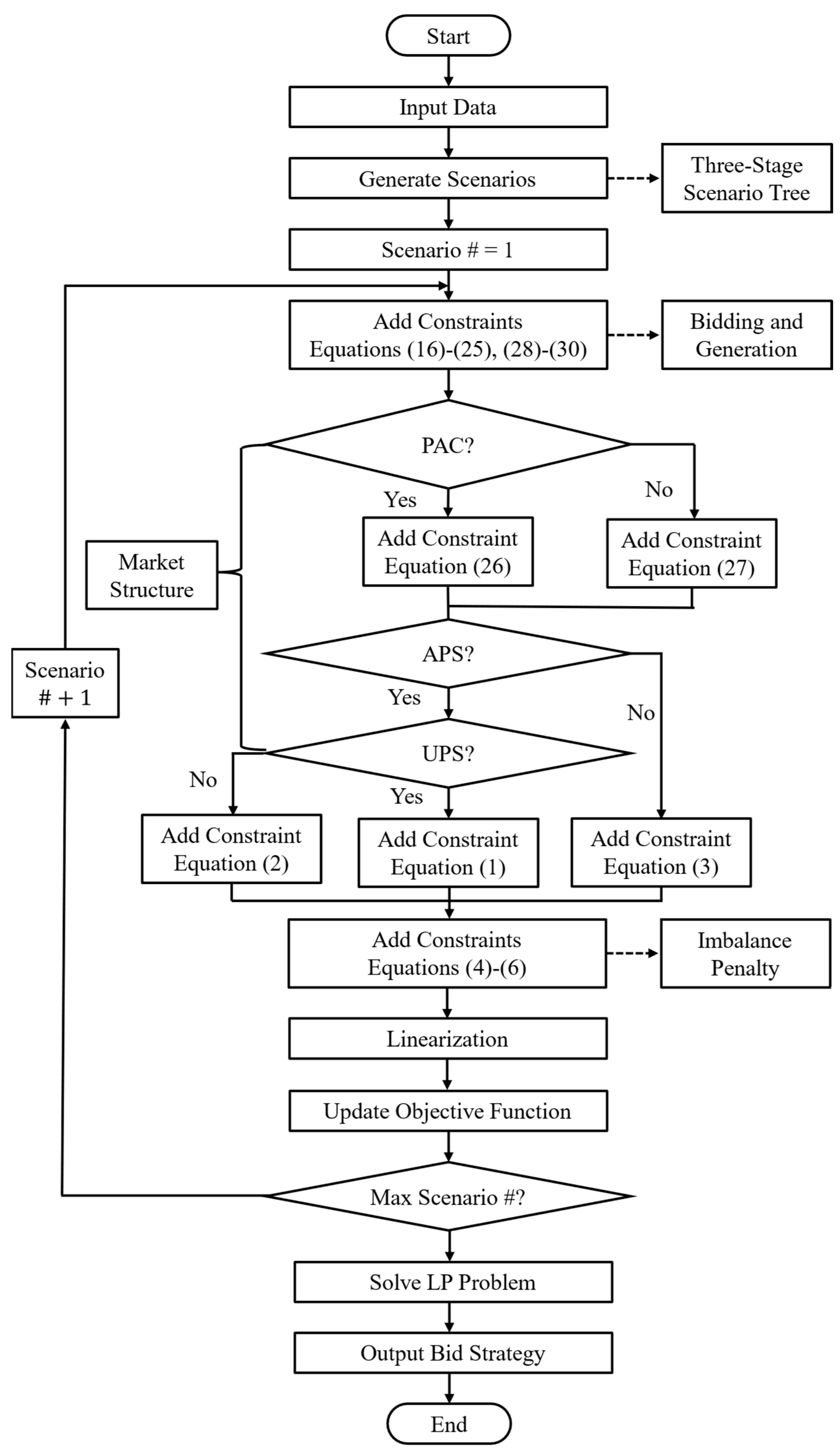 Energies 18 01383 g005