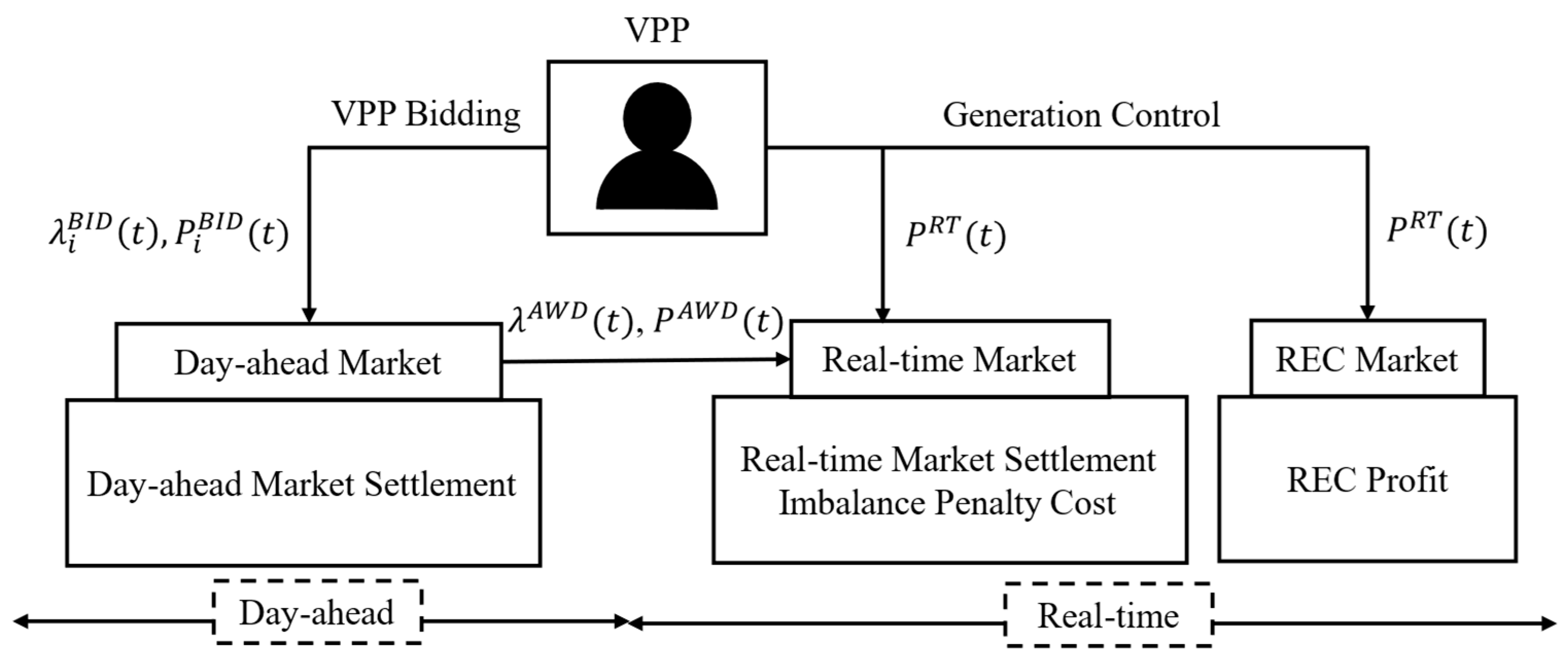 Energies 18 01383 g006