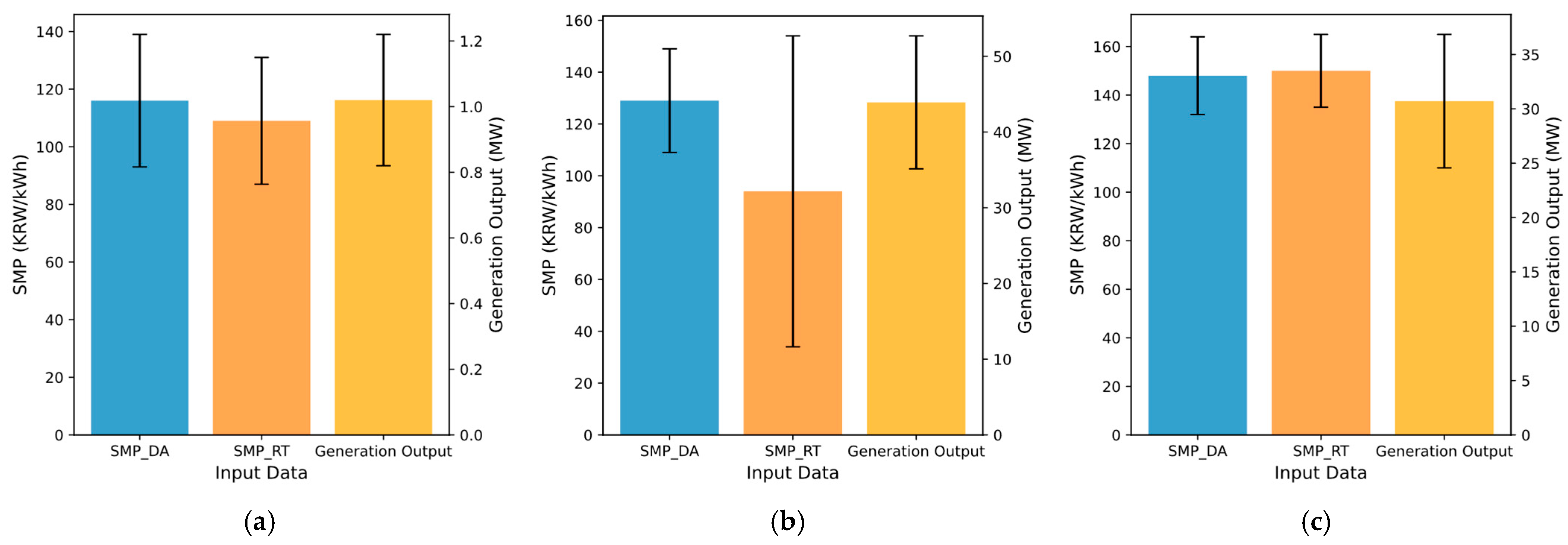 Energies 18 01383 g007