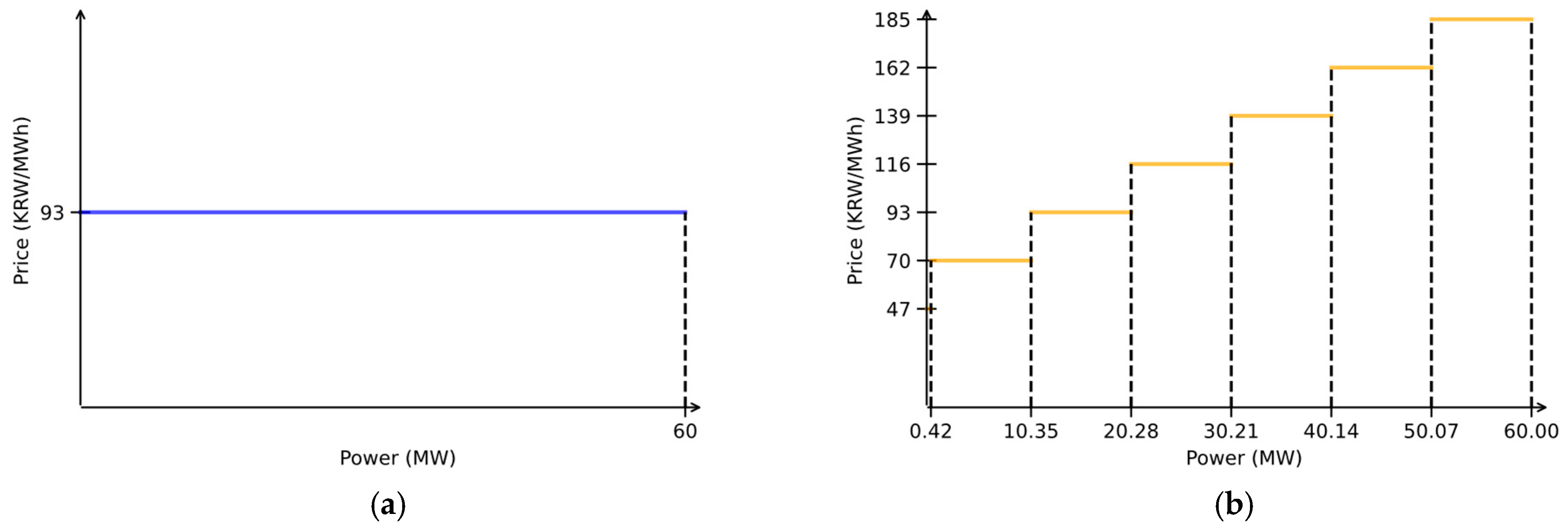 Energies 18 01383 g009