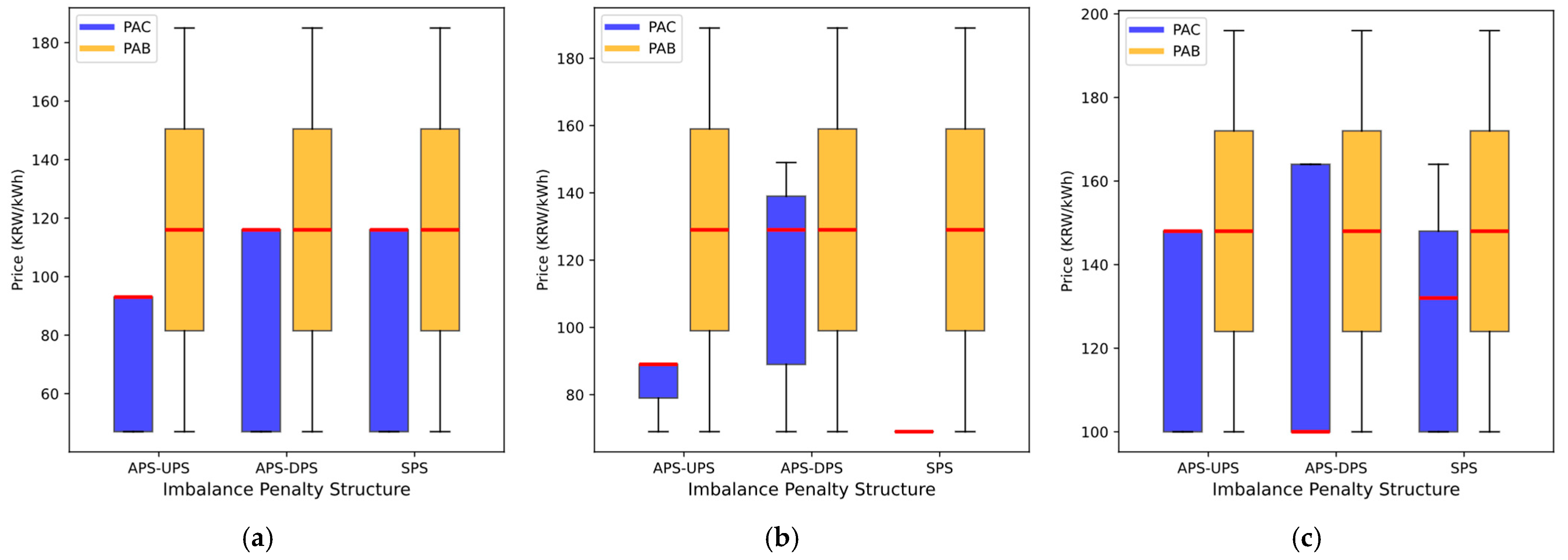 Energies 18 01383 g010