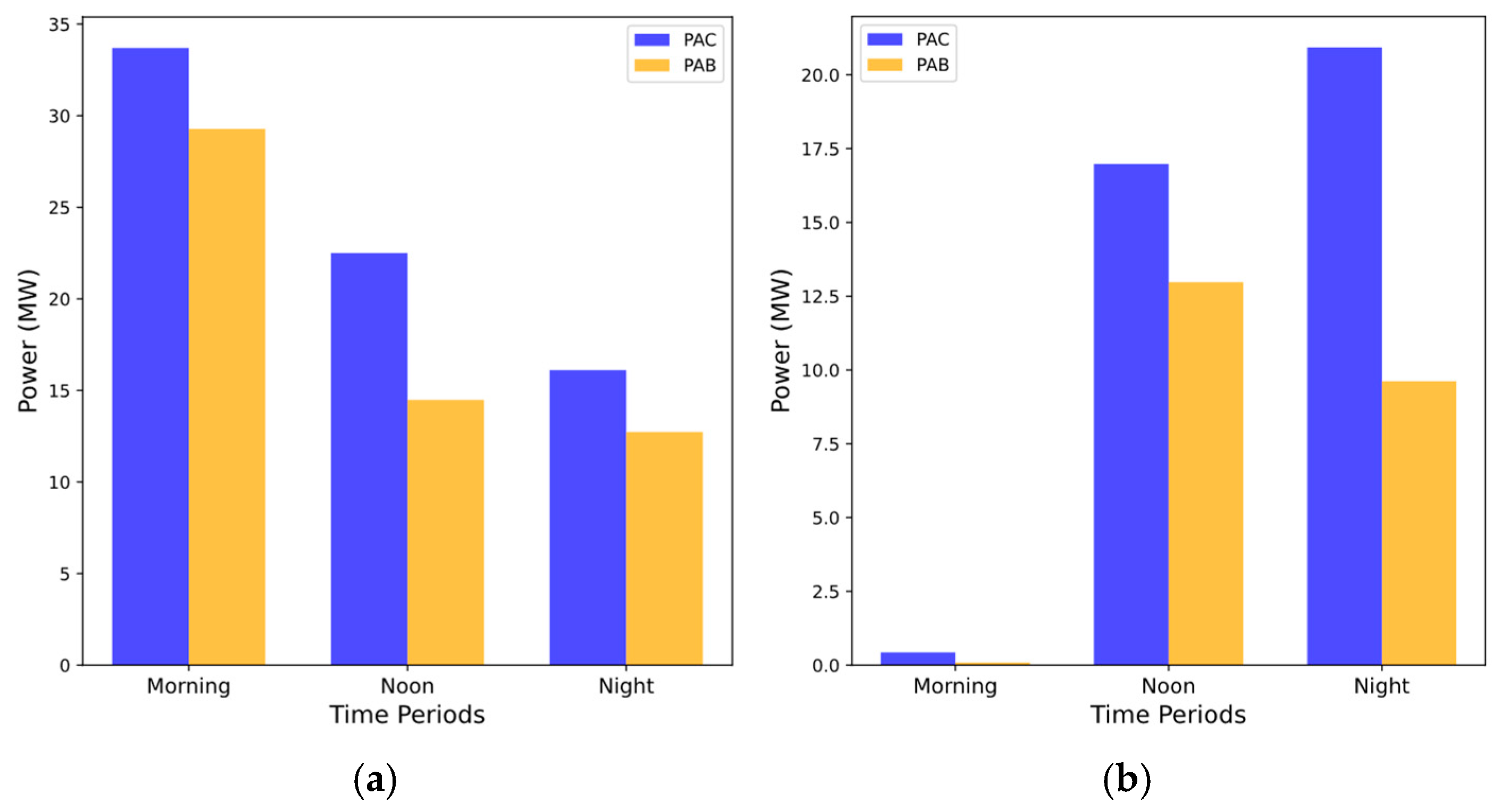 Energies 18 01383 g011