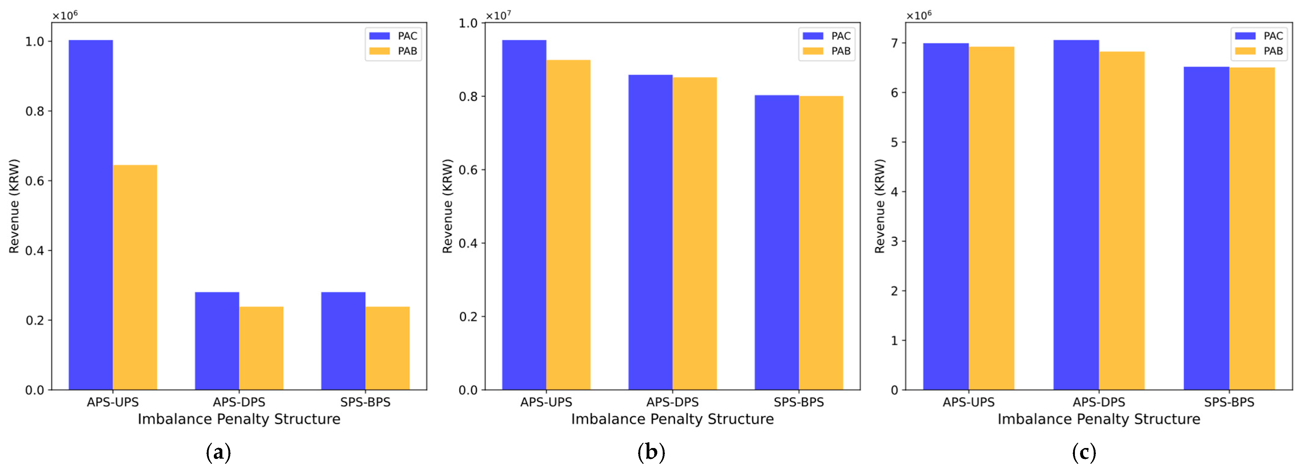Energies 18 01383 g012