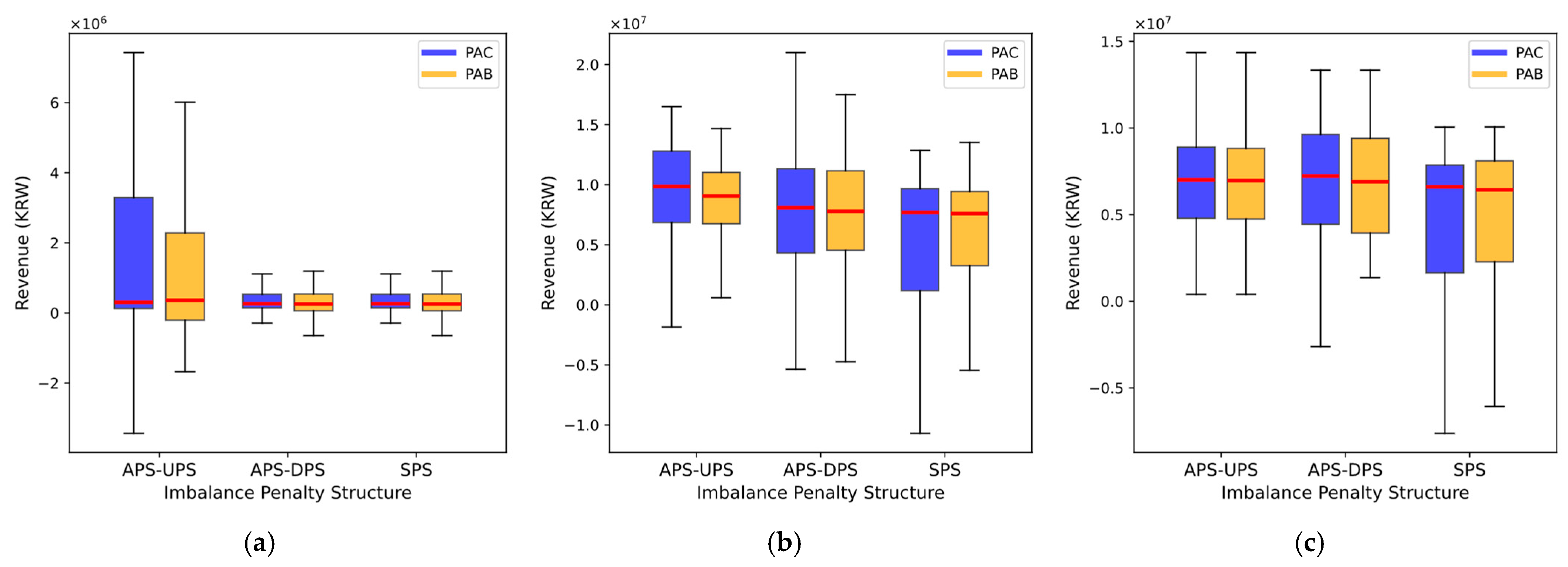Energies 18 01383 g013
