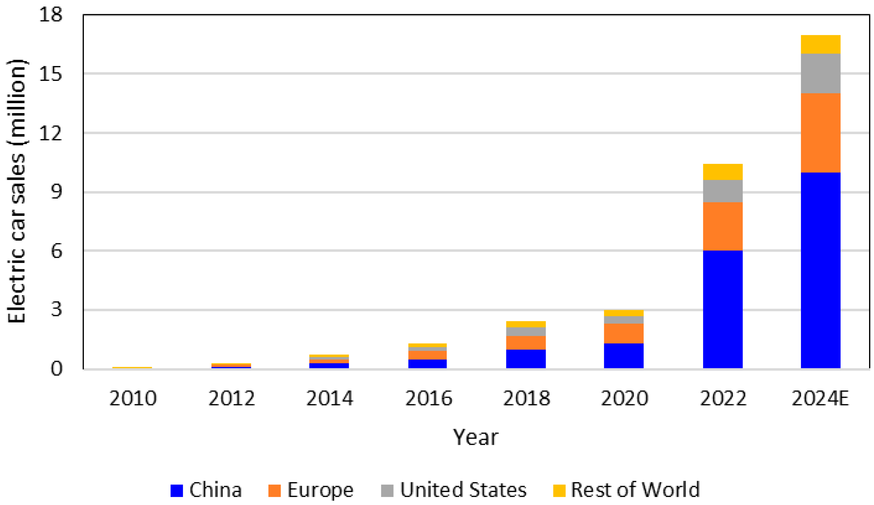 Energies 18 01384 g001