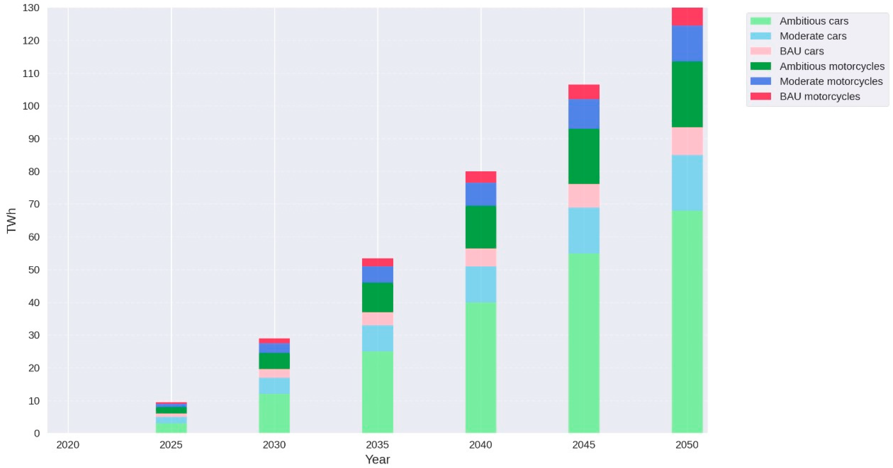 Energies 18 01384 g004